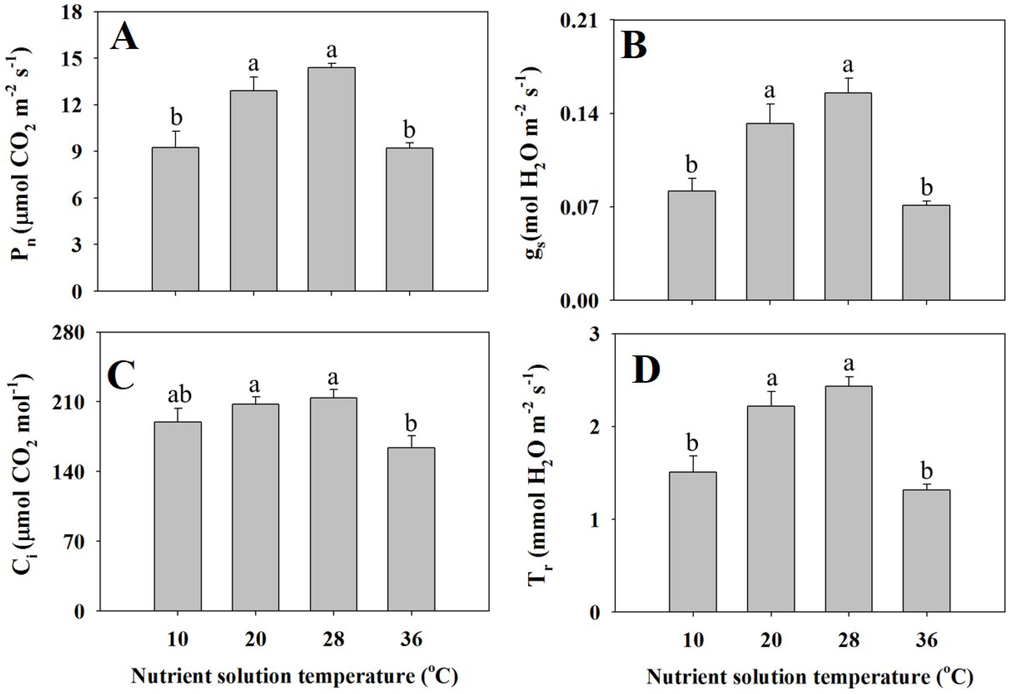 Agriculture 10 00162 g004 Agriculture 10 00162 g004