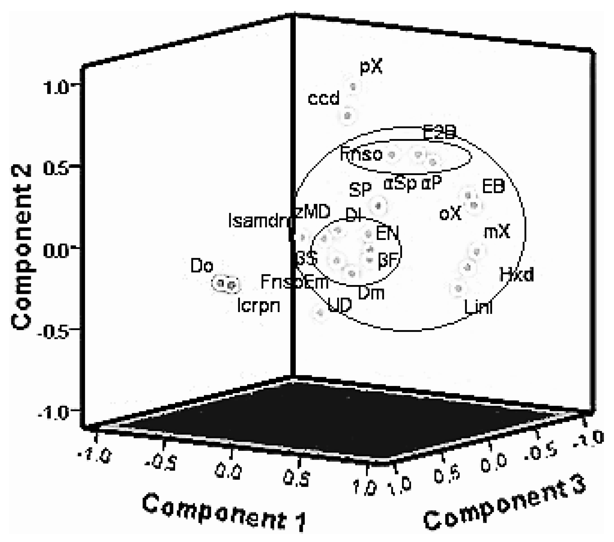 Agriculture 10 00164 g001 Agriculture 10 00164 g001