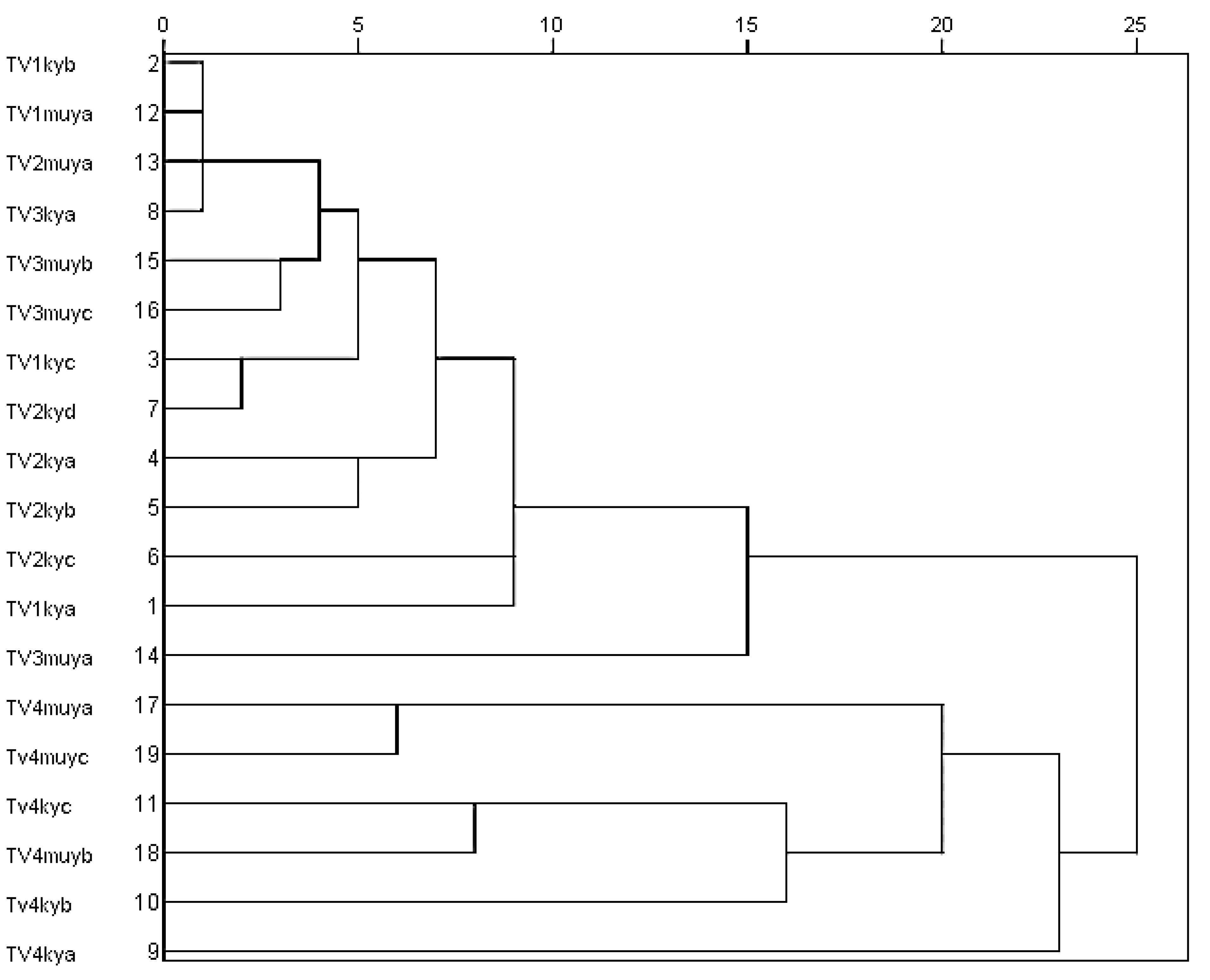 Agriculture 10 00164 g004 Agriculture 10 00164 g004