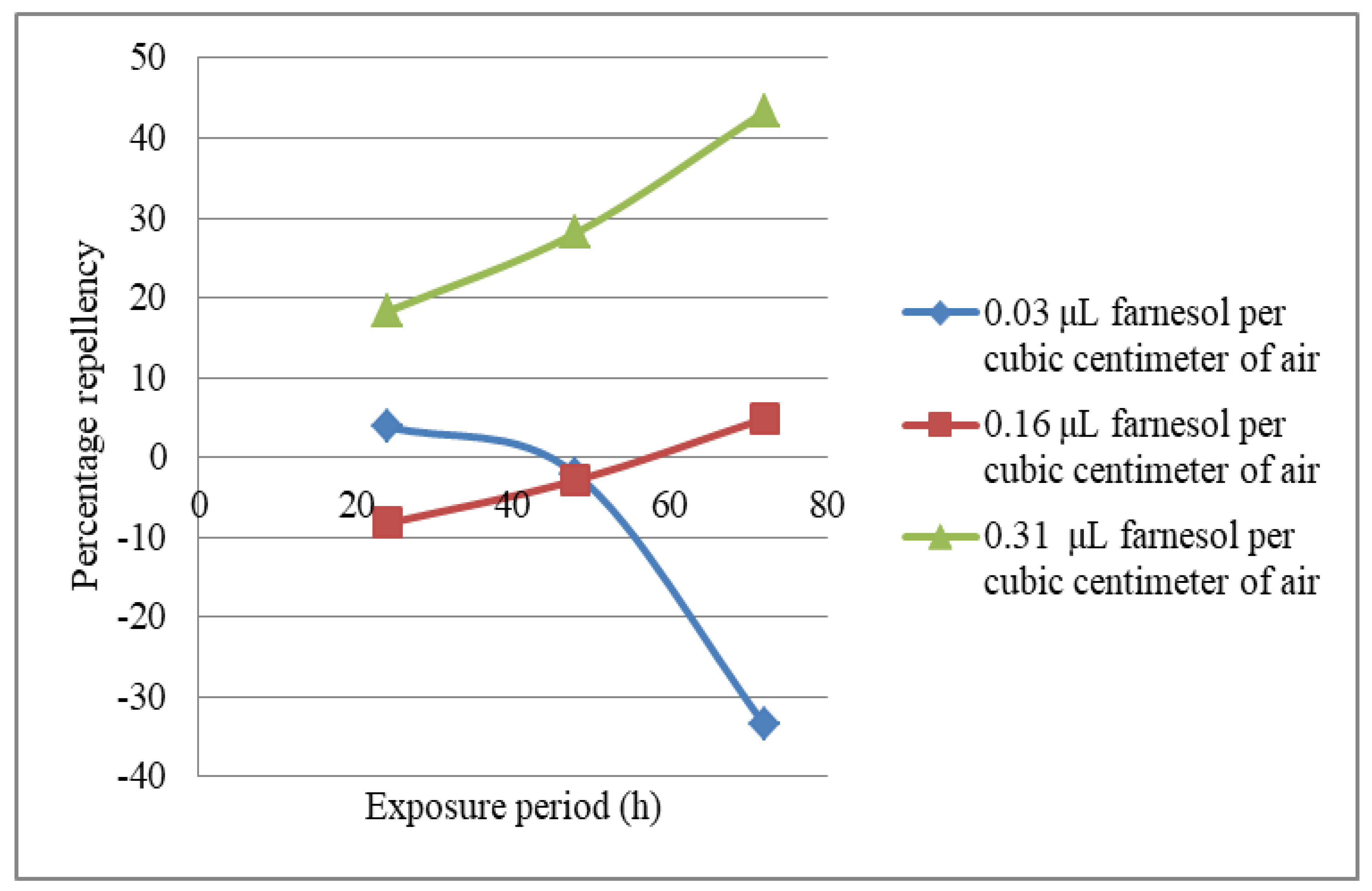 Agriculture 10 00164 g007 Agriculture 10 00164 g007