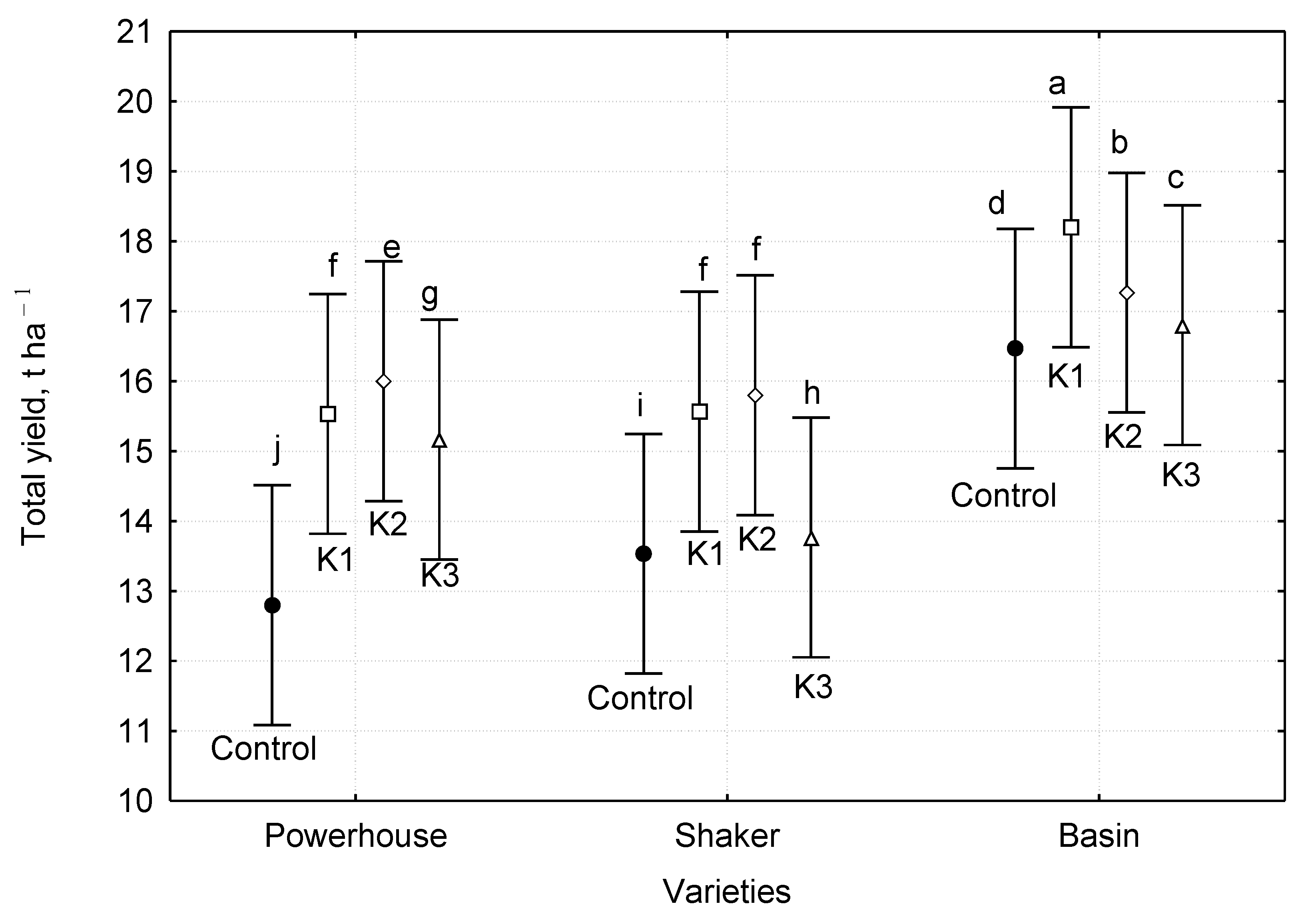 Agriculture 10 00165 g002 Agriculture 10 00165 g002