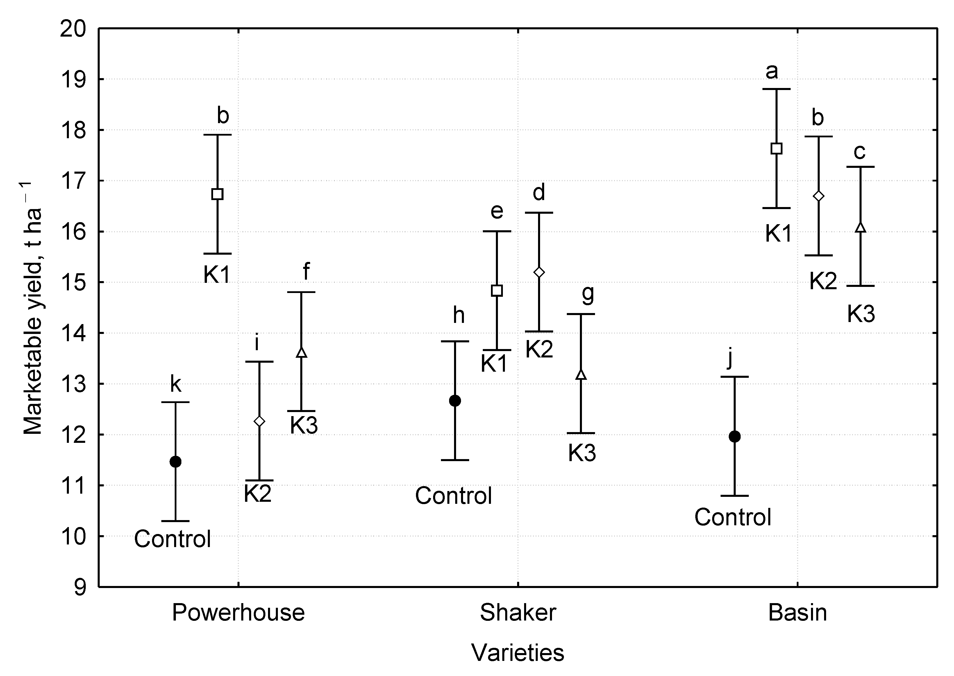 Agriculture 10 00165 g003 Agriculture 10 00165 g003