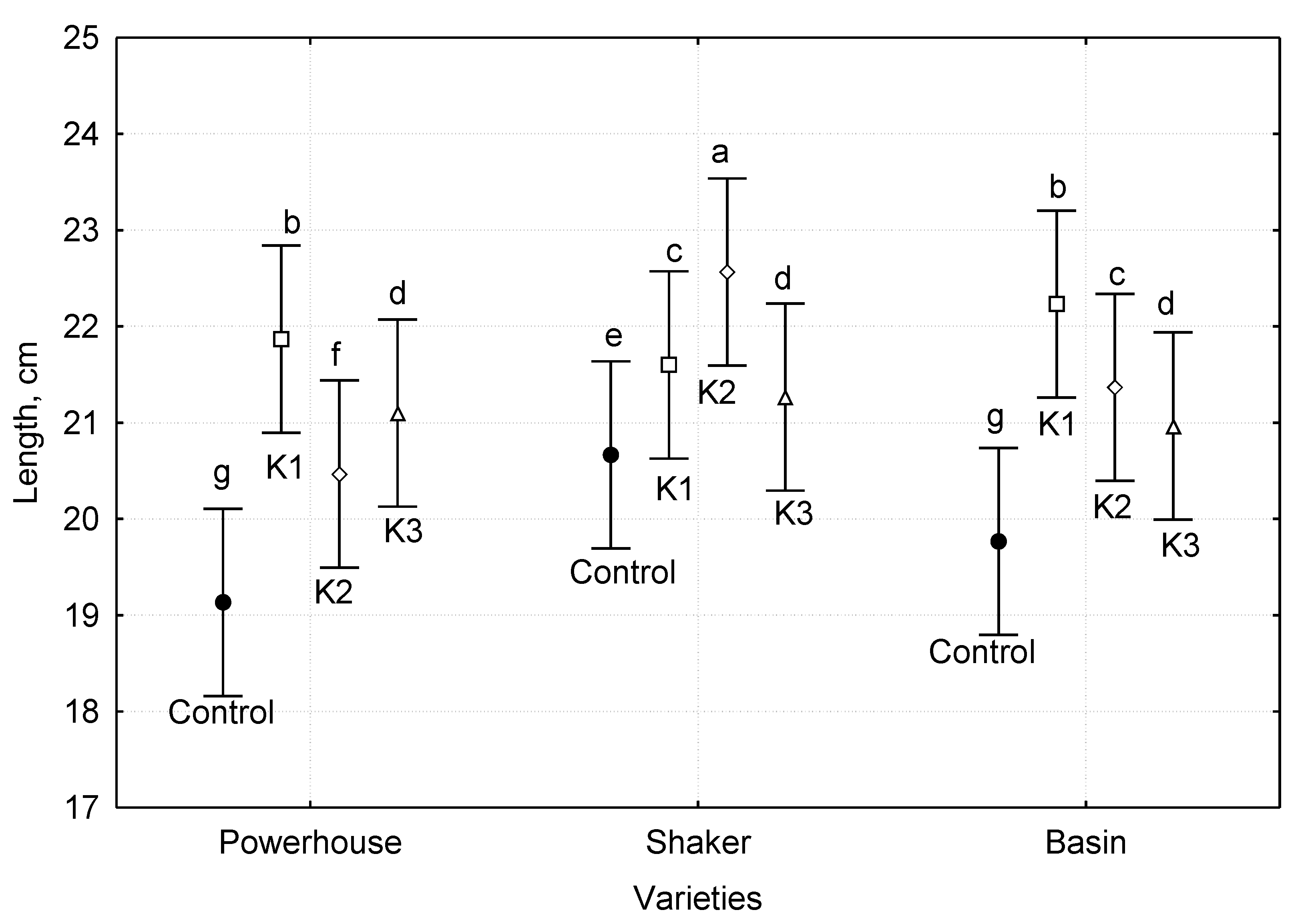 Agriculture 10 00165 g004 Agriculture 10 00165 g004