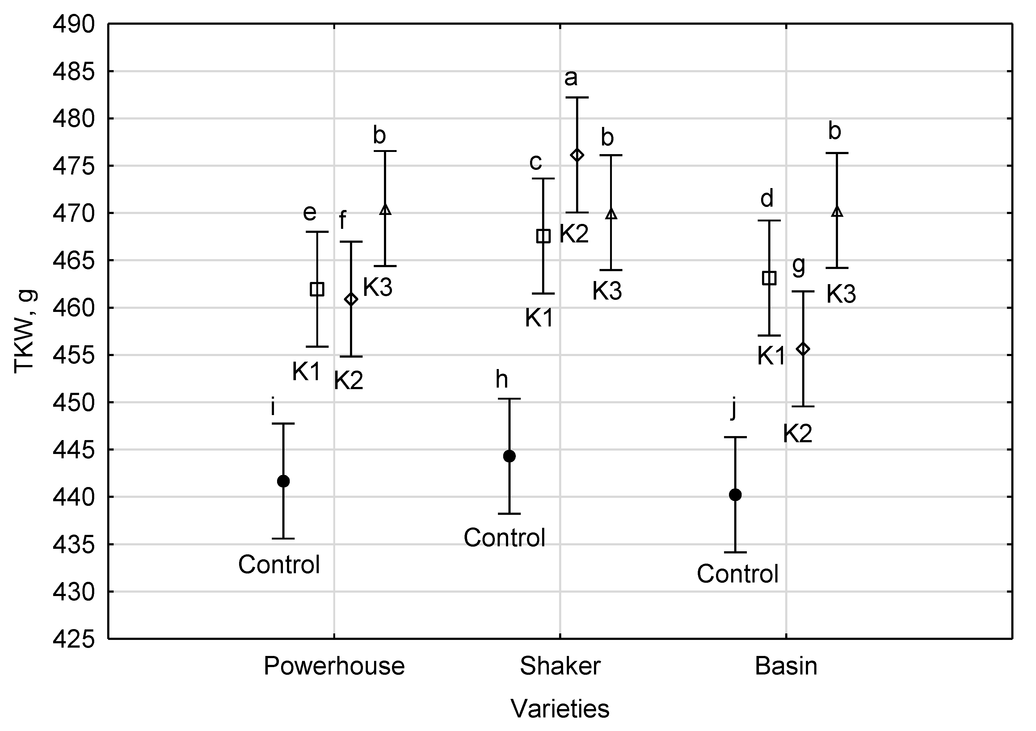 Agriculture 10 00165 g005 Agriculture 10 00165 g005