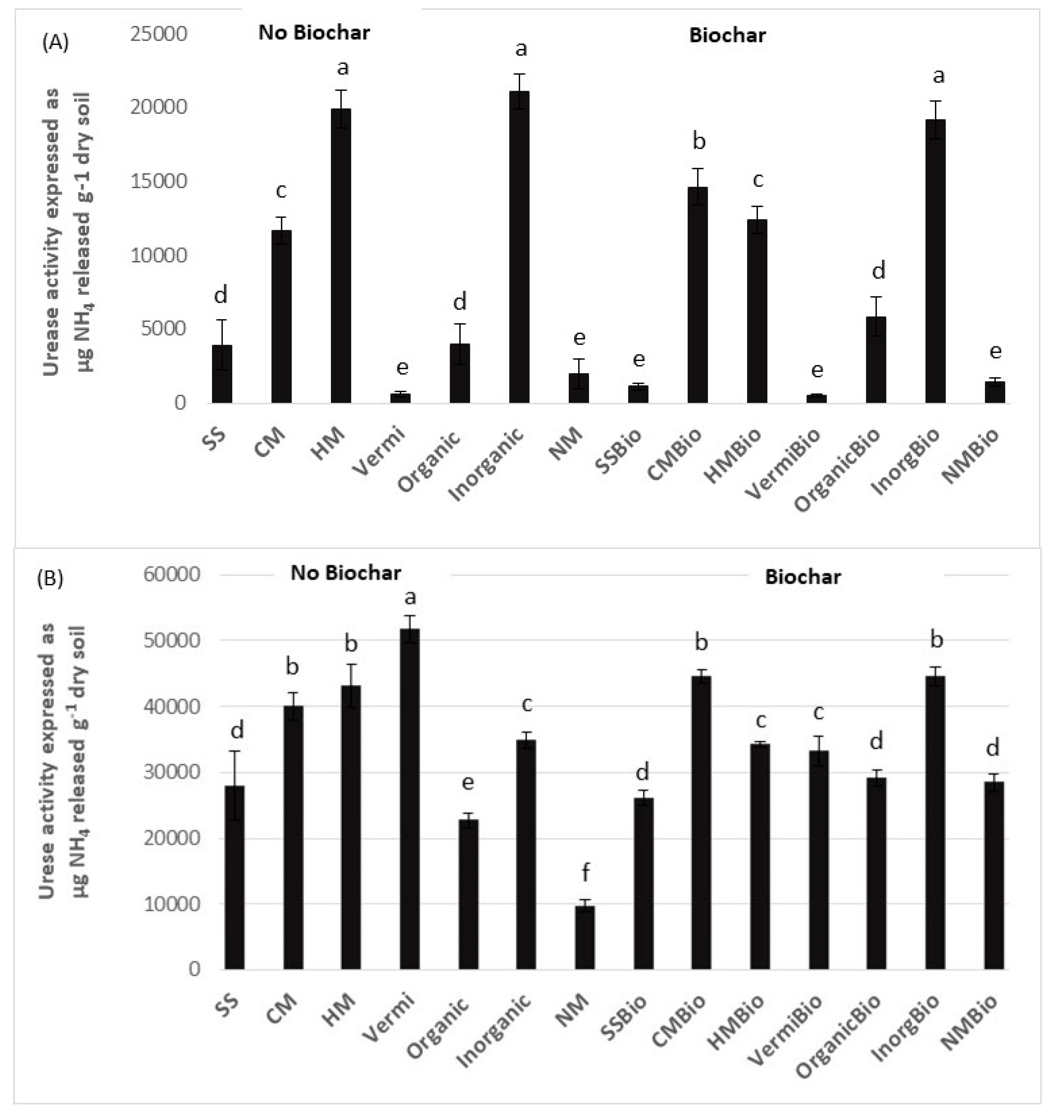 Agriculture 10 00166 g001