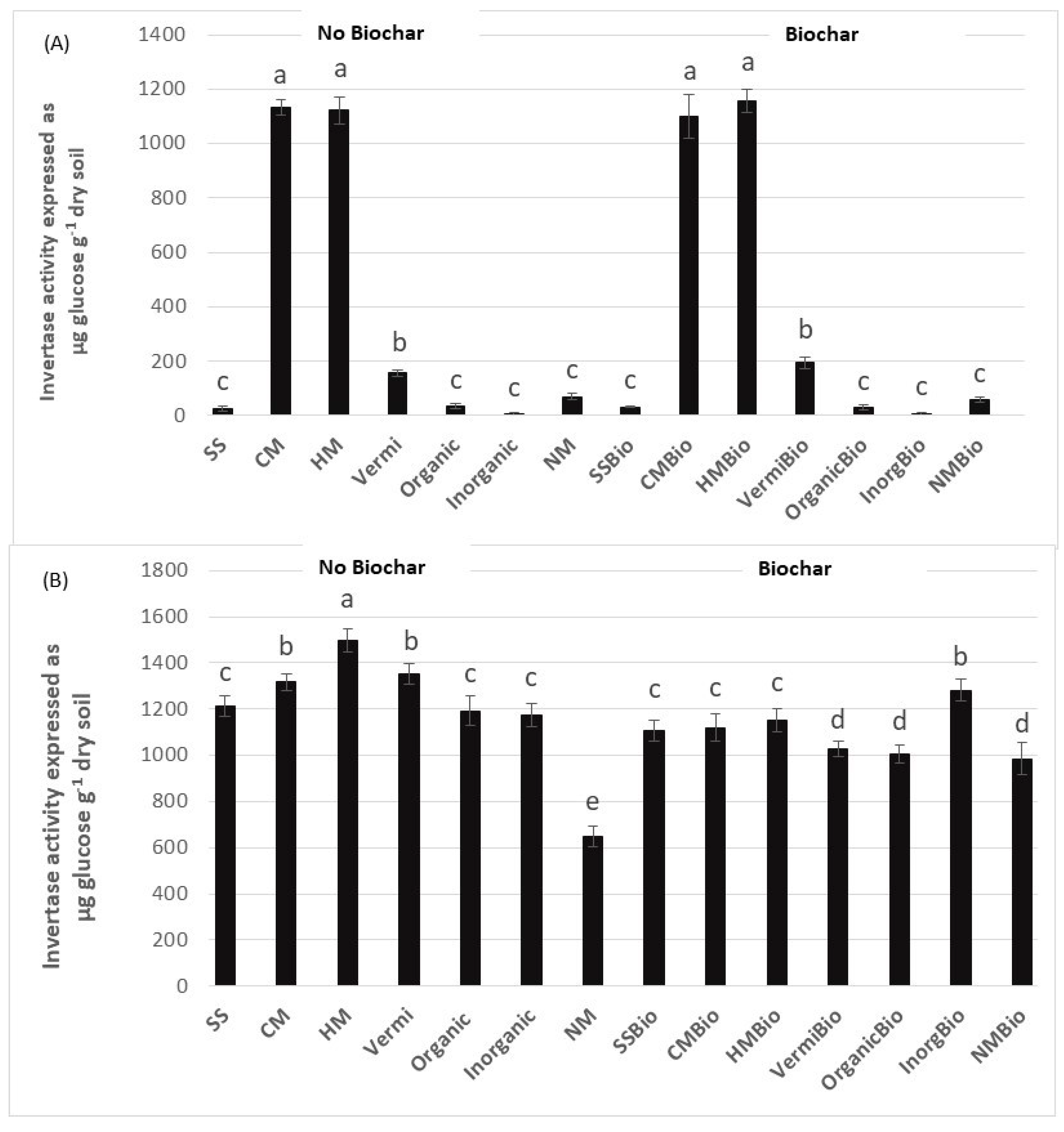 Agriculture 10 00166 g002
