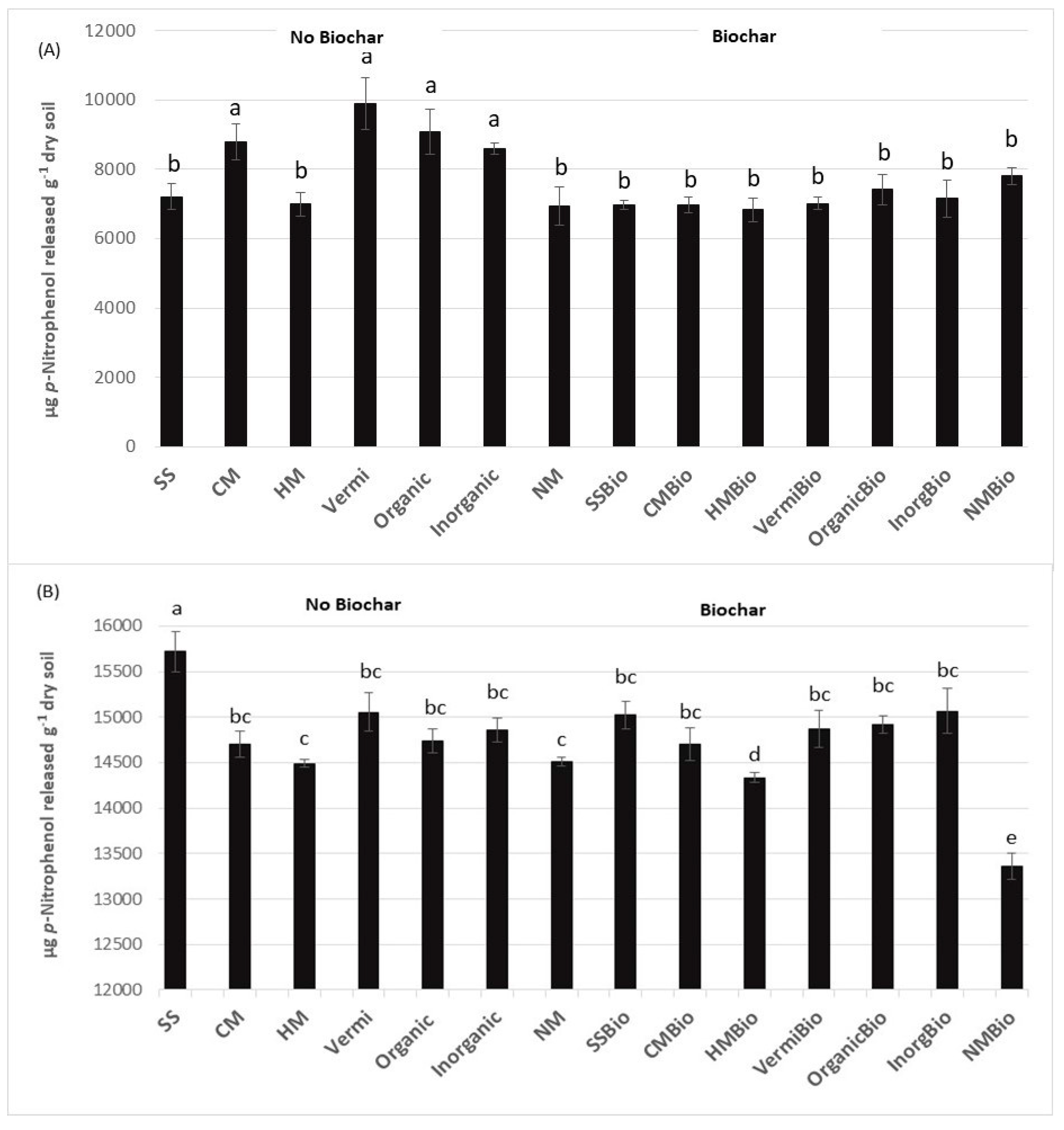 Agriculture 10 00166 g003