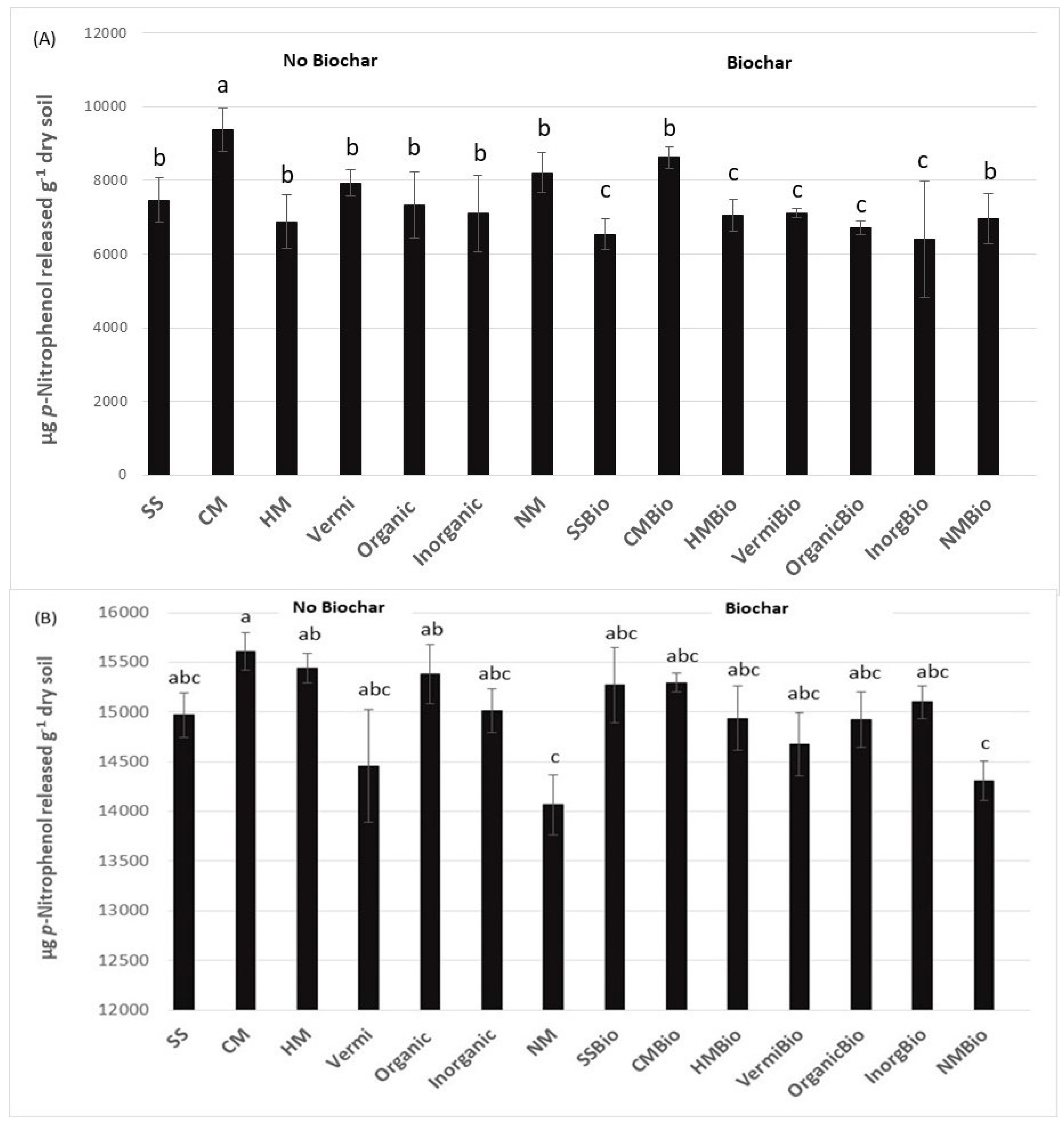 Agriculture 10 00166 g004