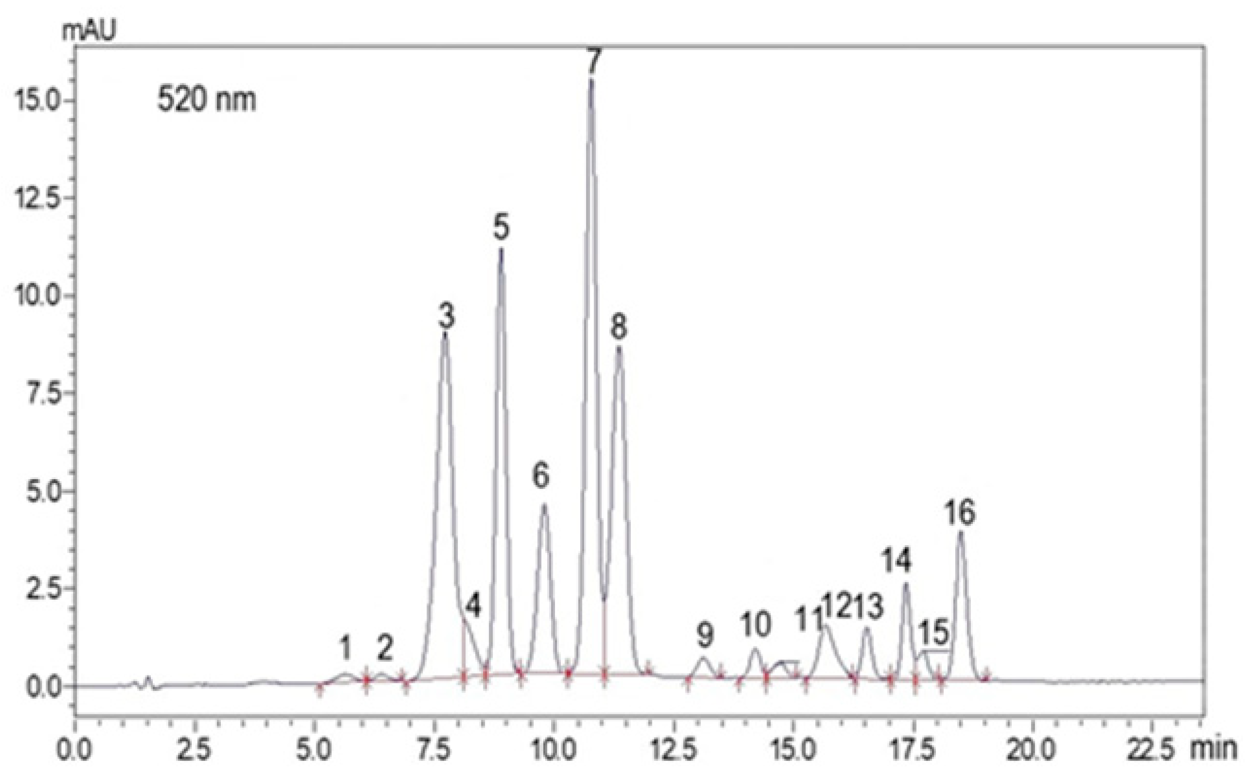 Agriculture 10 00169 g001