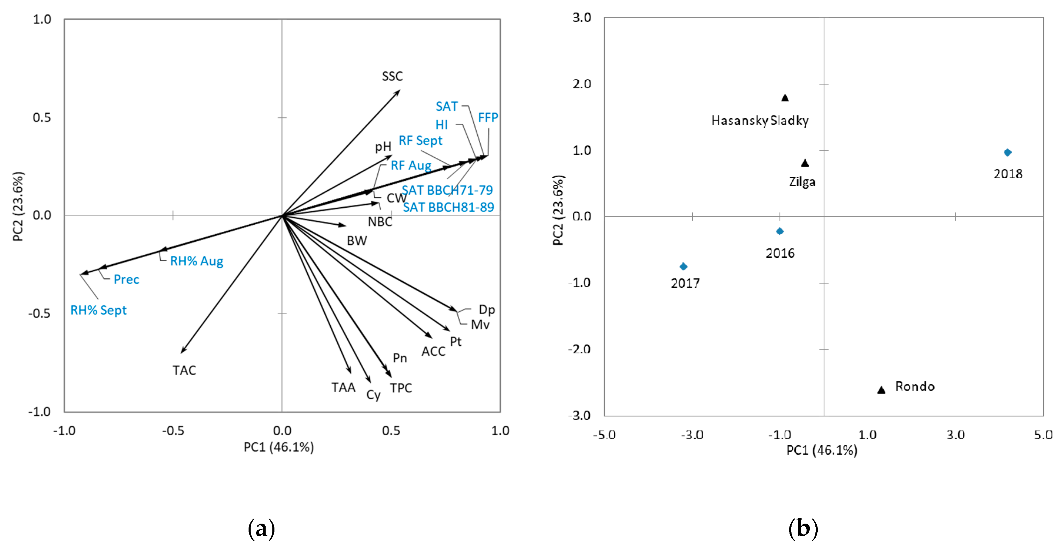 Agriculture 10 00169 g002