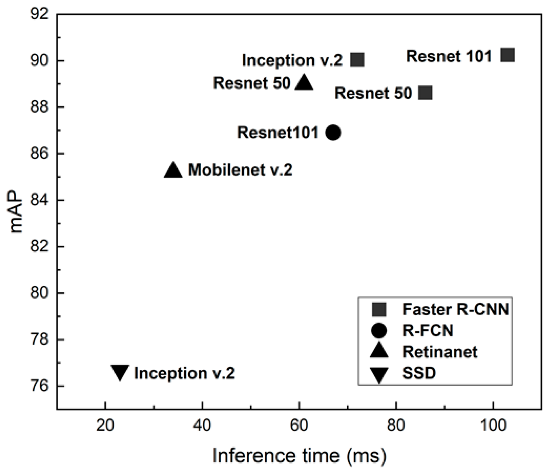 Agriculture 10 00170 g006