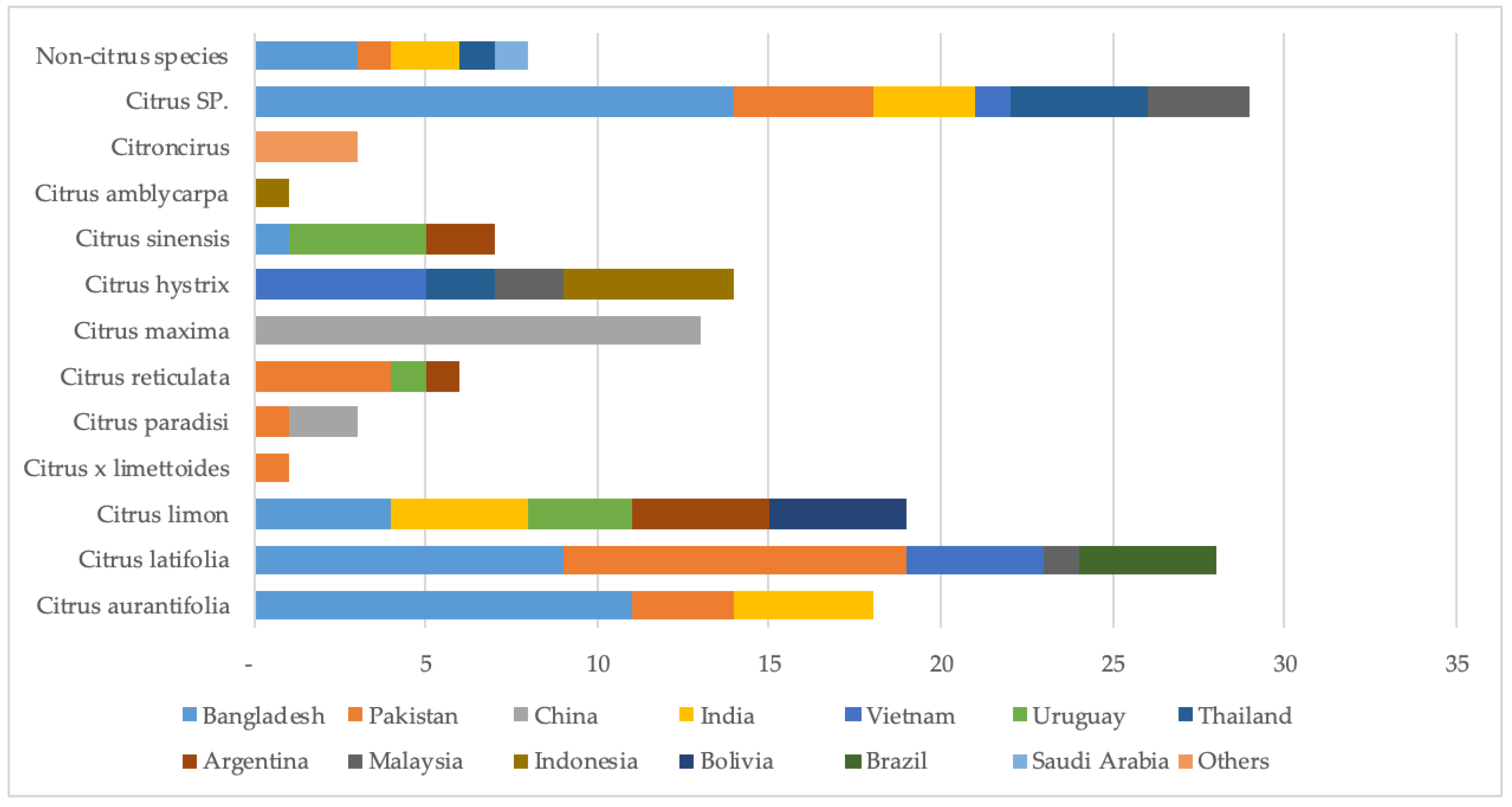 Agriculture 10 00171 g002