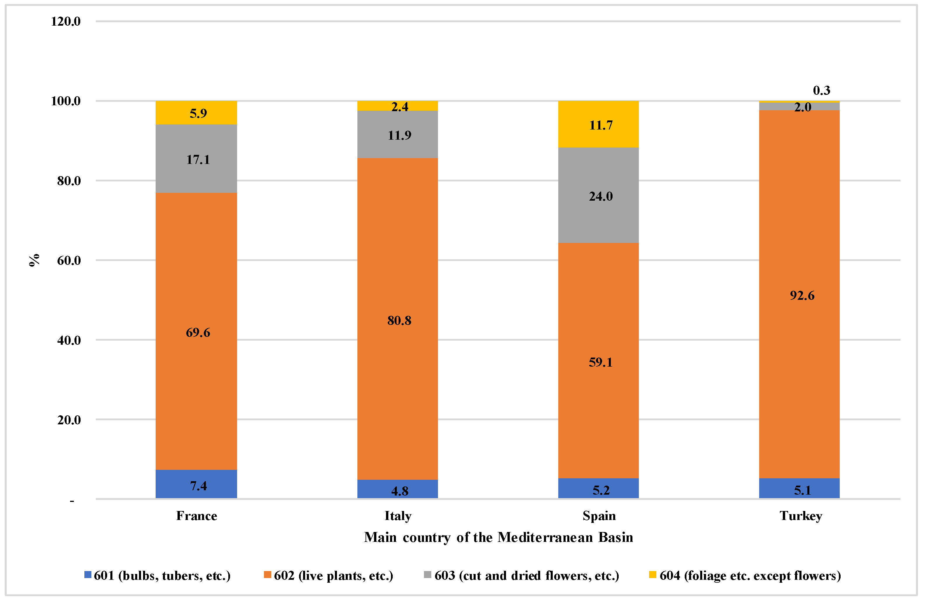 Agriculture 10 00171 g004