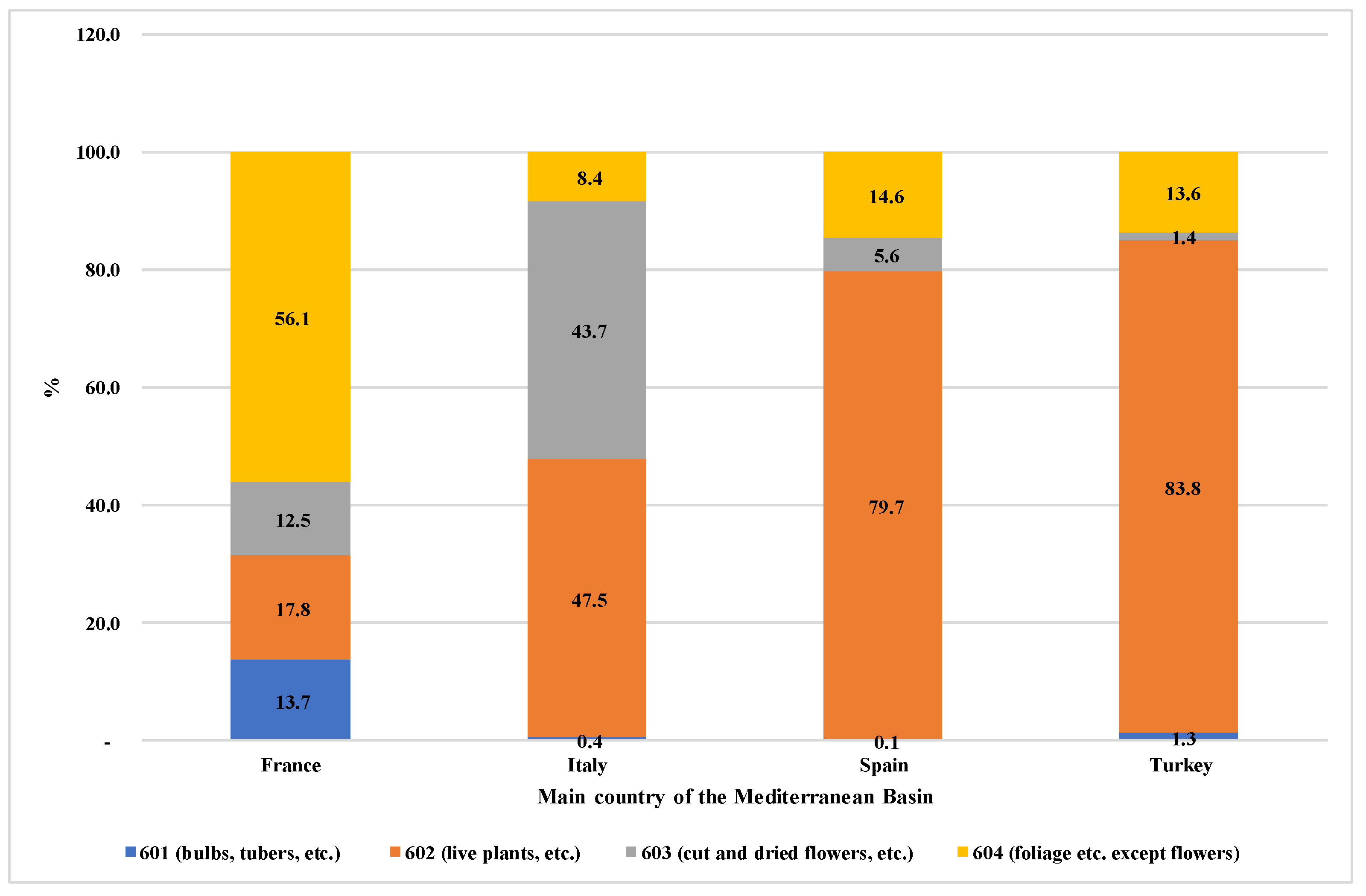 Agriculture 10 00171 g005