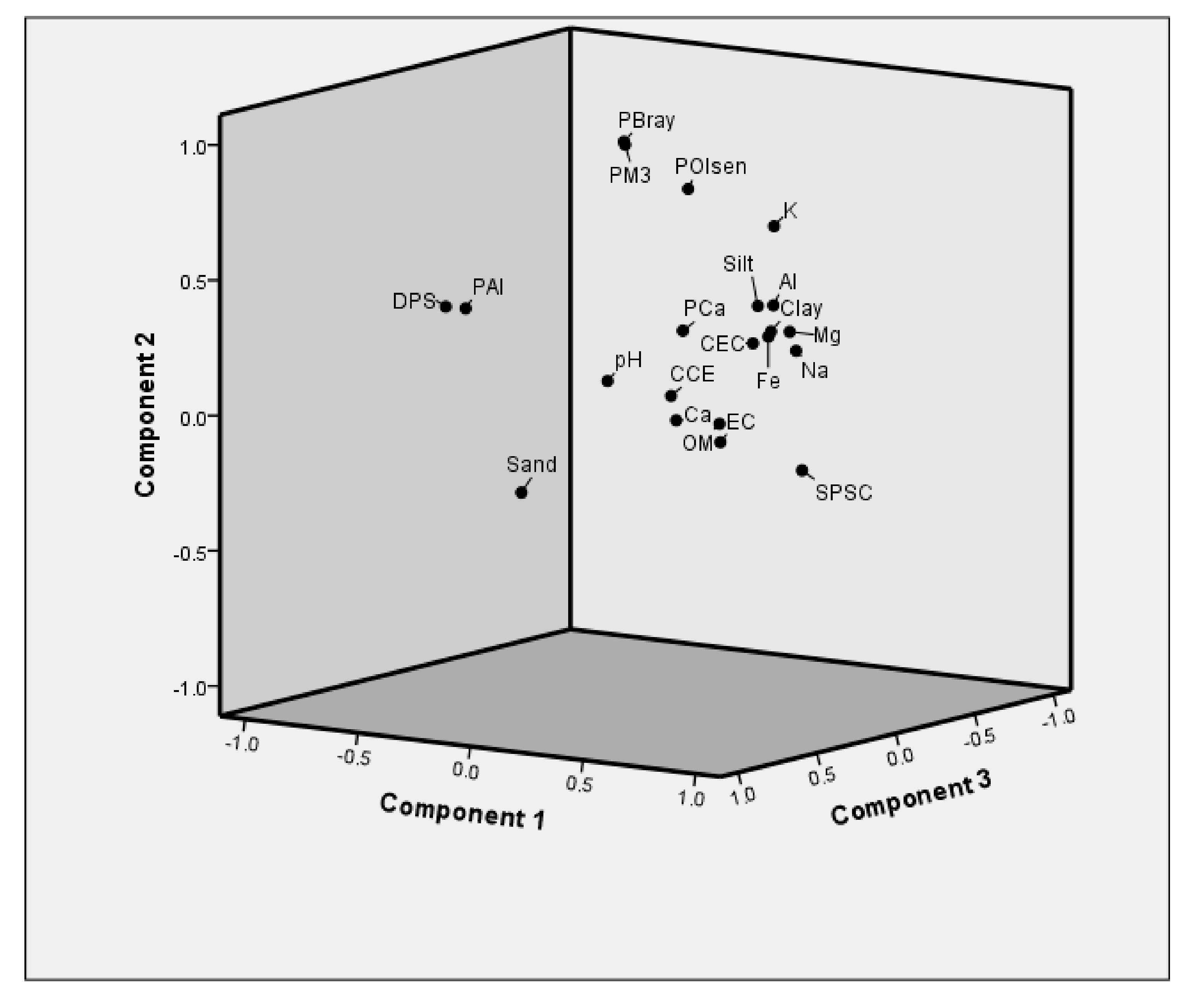 Agriculture 10 00172 g002 Agriculture 10 00172 g002