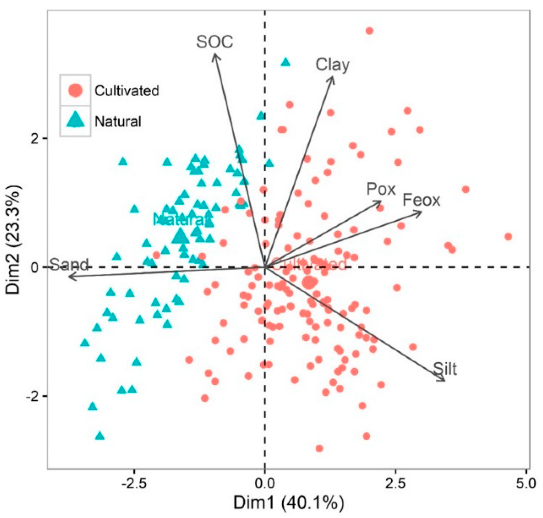 Agriculture 10 00177 g003 Agriculture 10 00177 g003