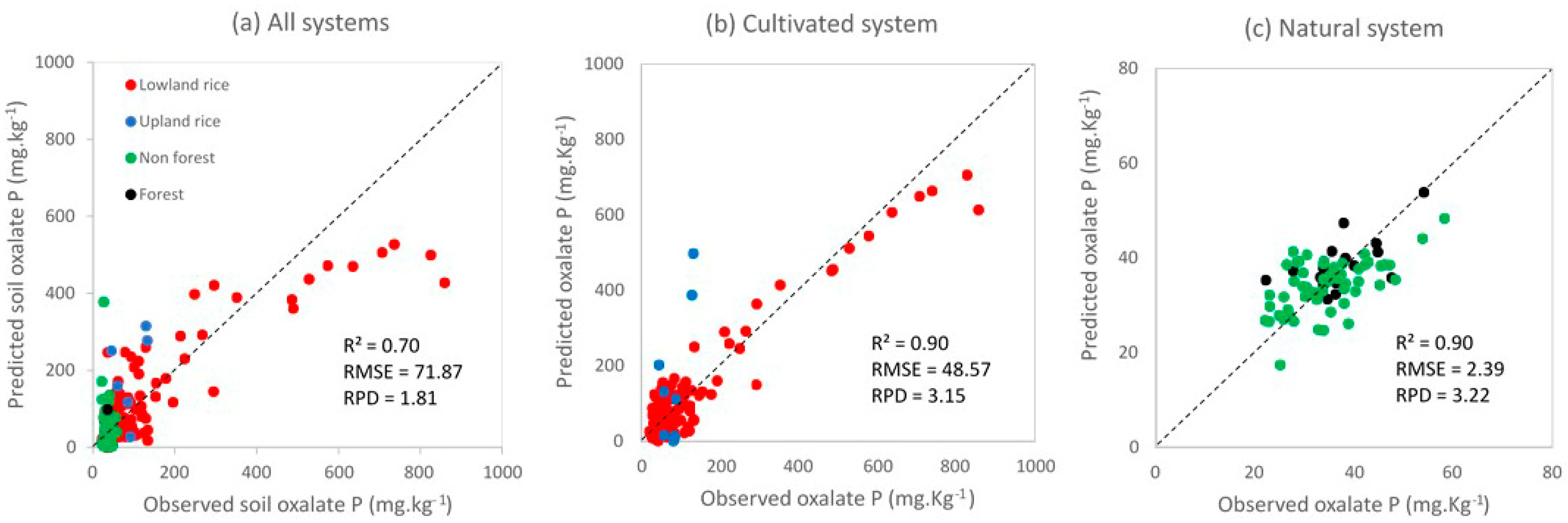 Agriculture 10 00177 g005 Agriculture 10 00177 g005