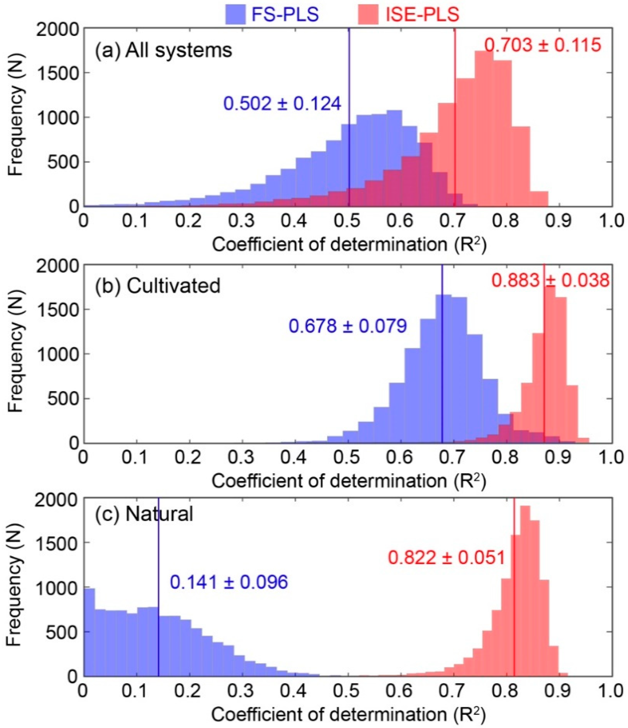 Agriculture 10 00177 g006 Agriculture 10 00177 g006