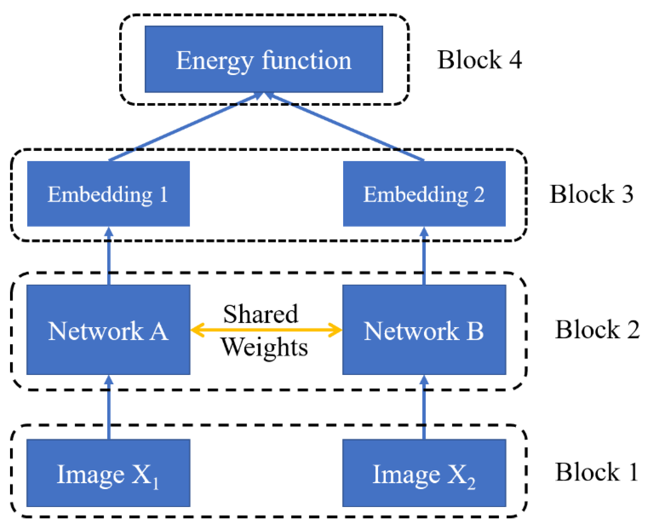 Agriculture 10 00178 g003