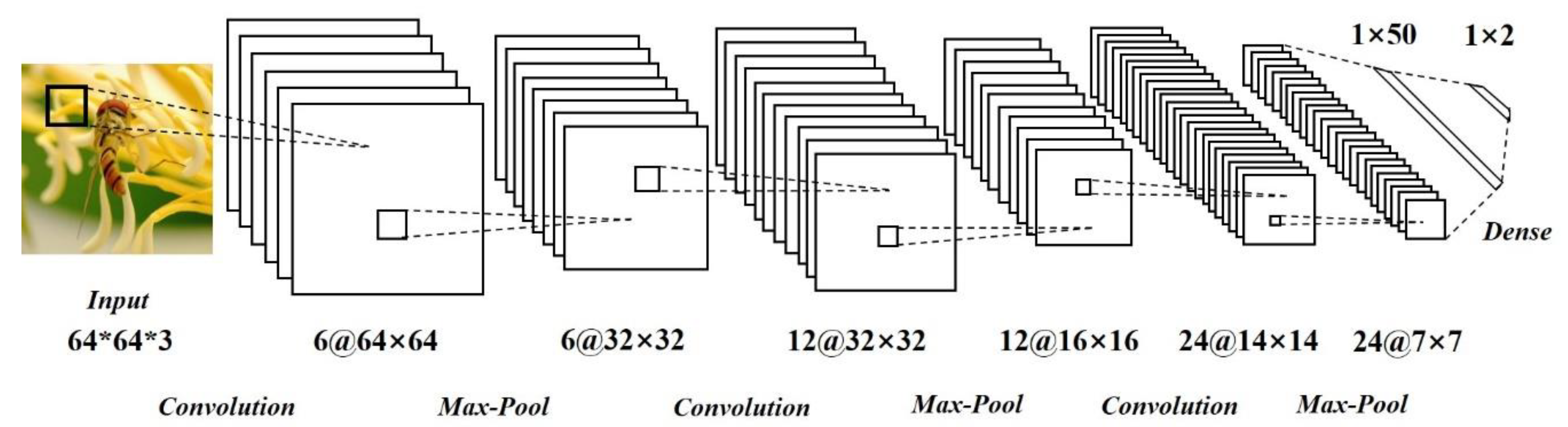 Agriculture 10 00178 g004