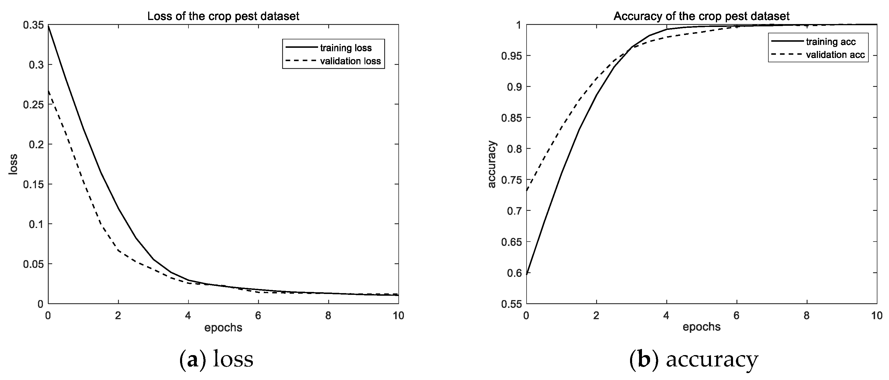 Agriculture 10 00178 g008
