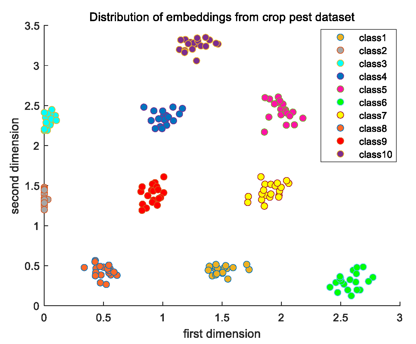 Agriculture 10 00178 g009