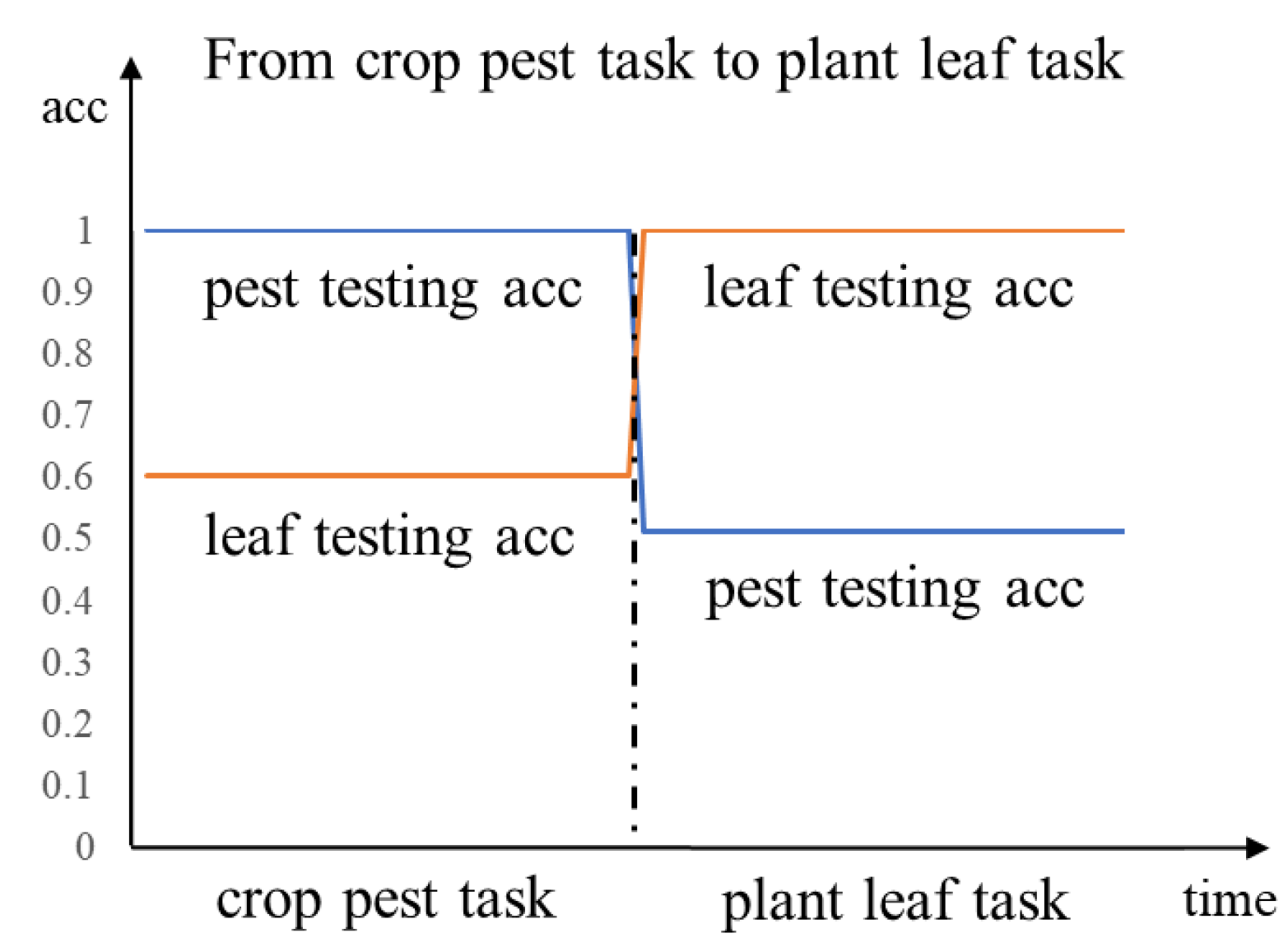 Agriculture 10 00178 g012
