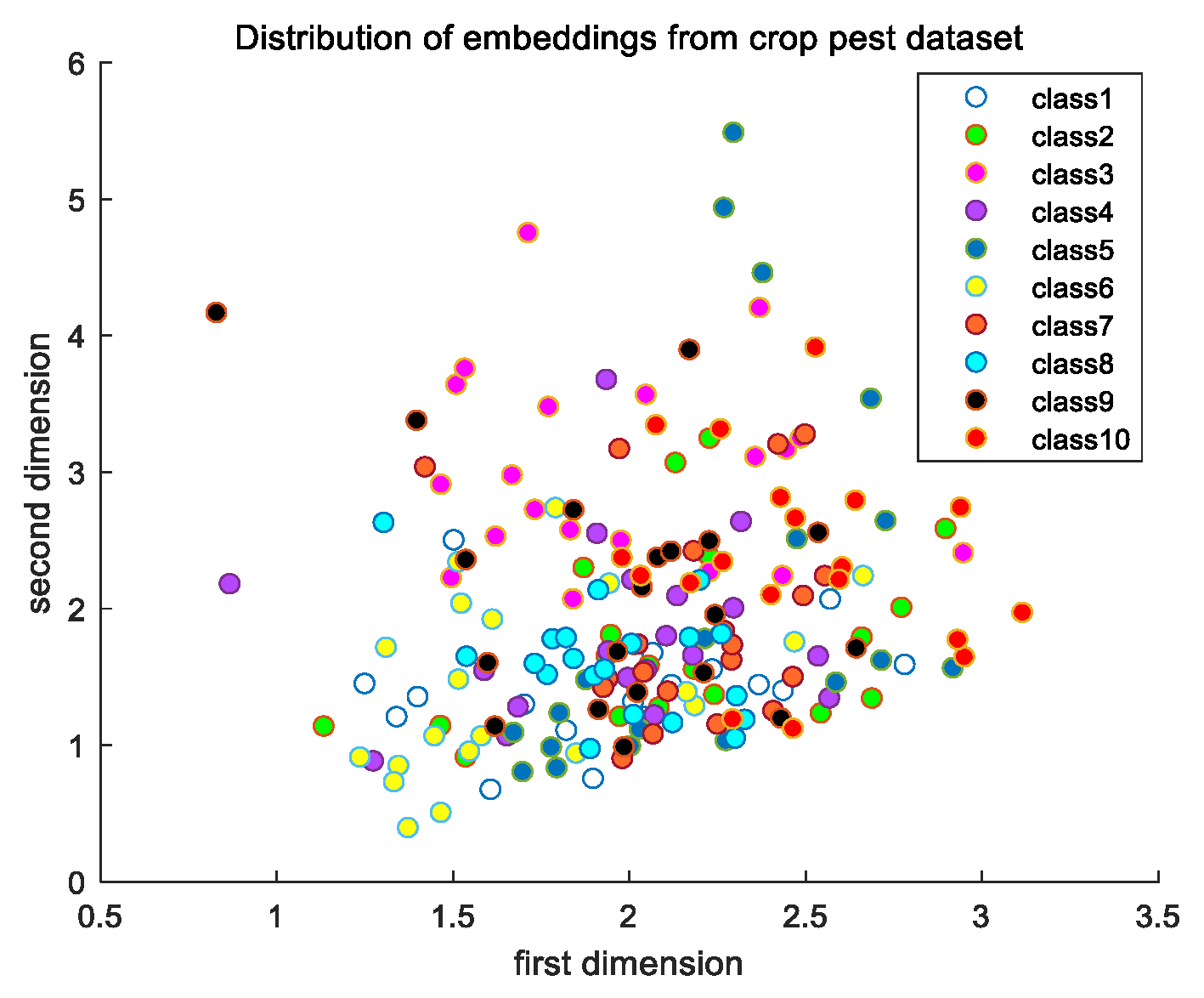 Agriculture 10 00178 g013