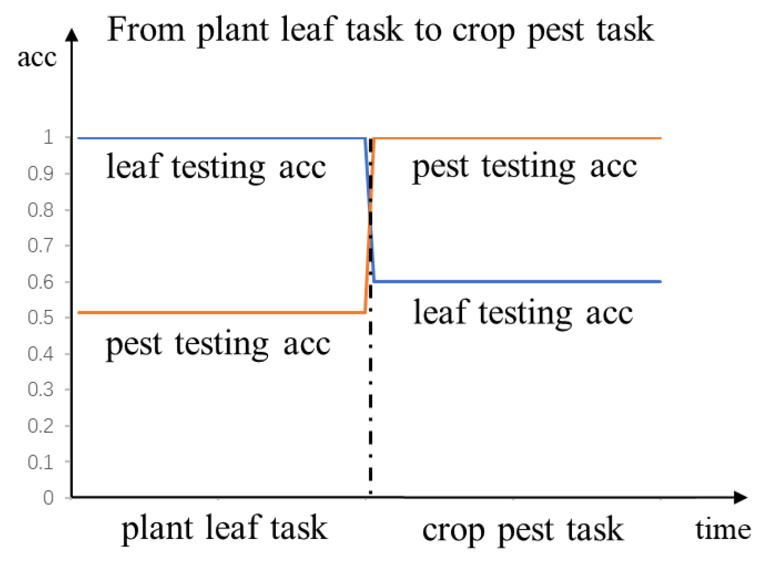 Agriculture 10 00178 g014