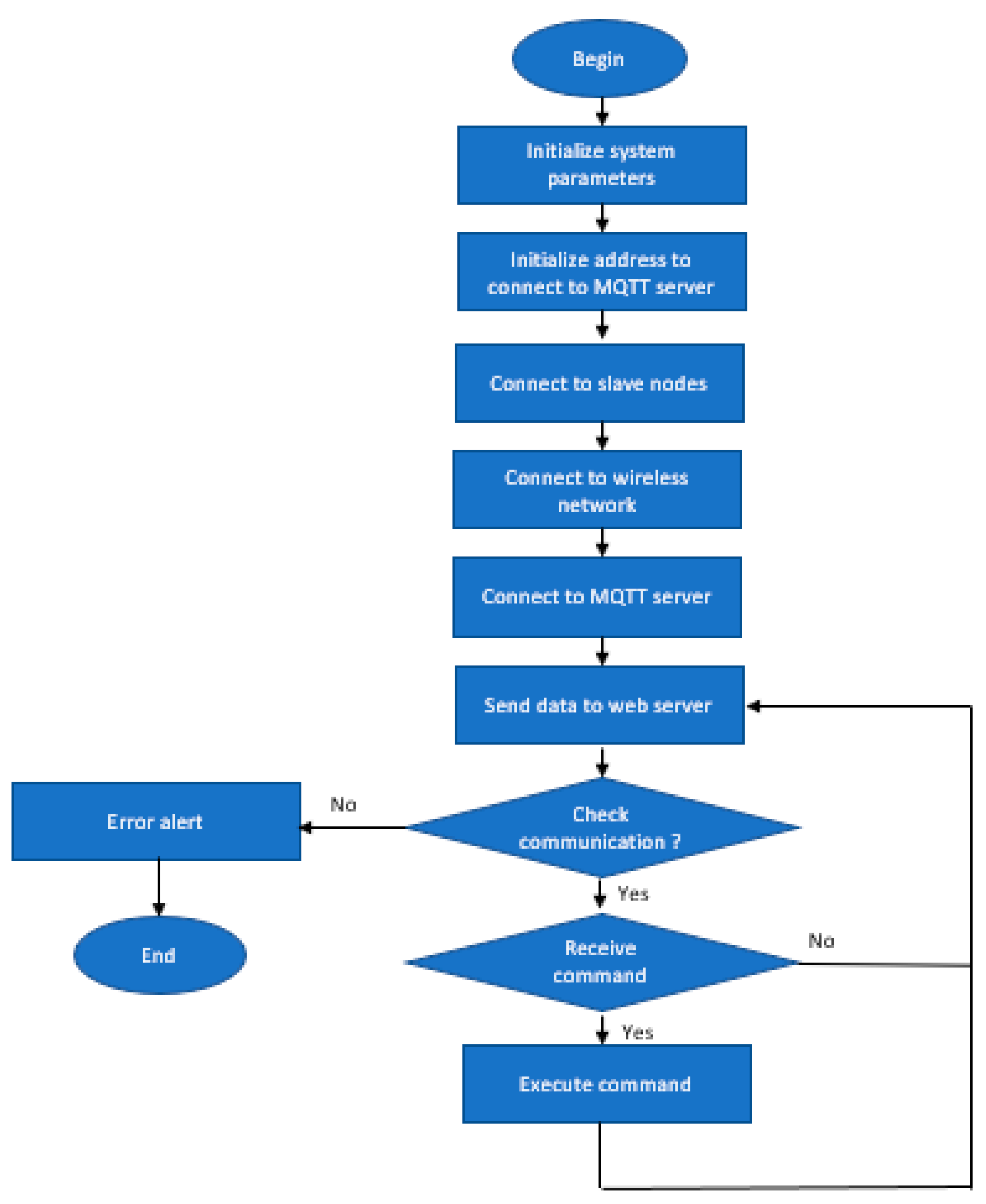 Agriculture 10 00180 g002 Agriculture 10 00180 g002
