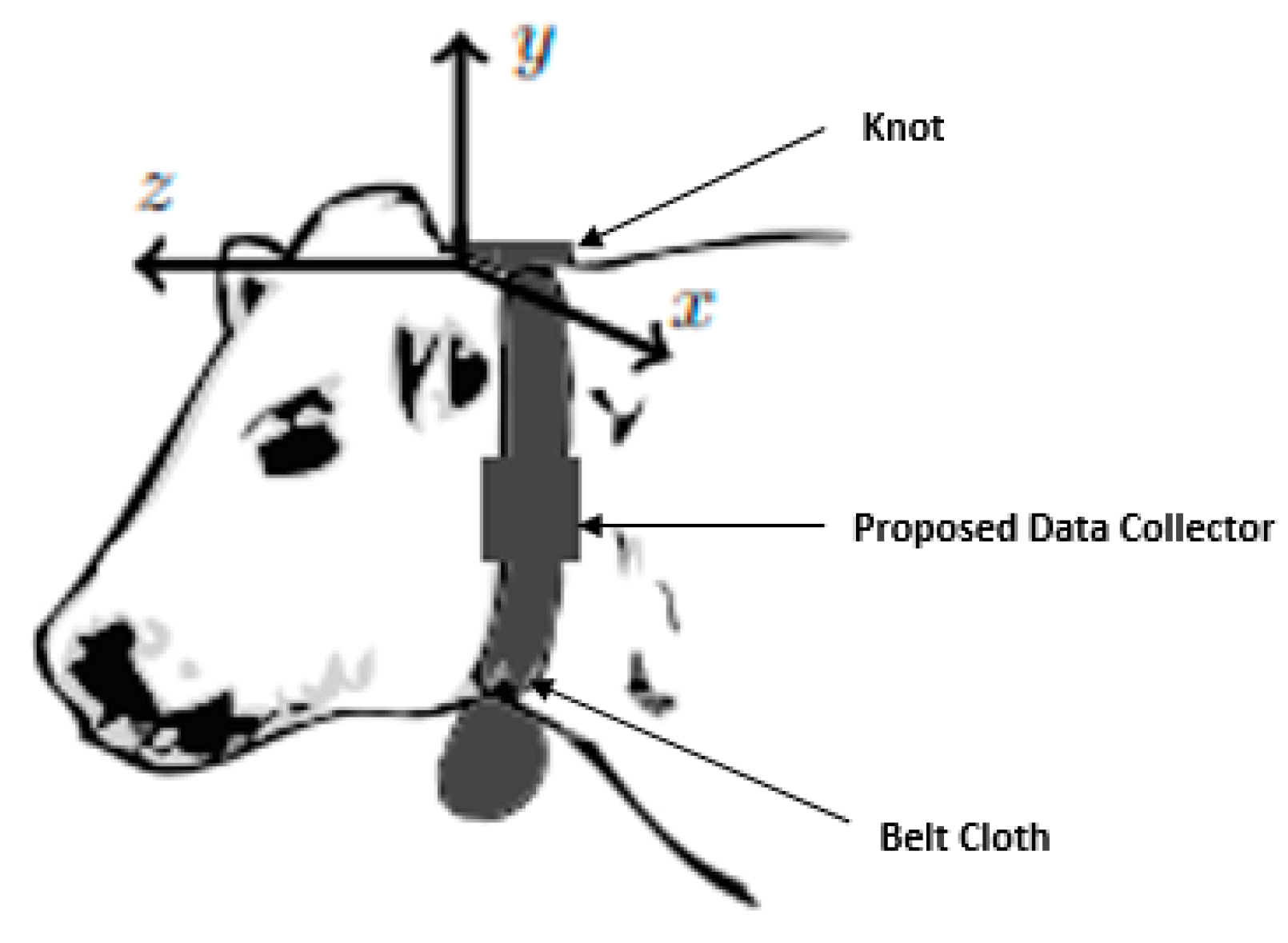 Agriculture 10 00180 g009 Agriculture 10 00180 g009