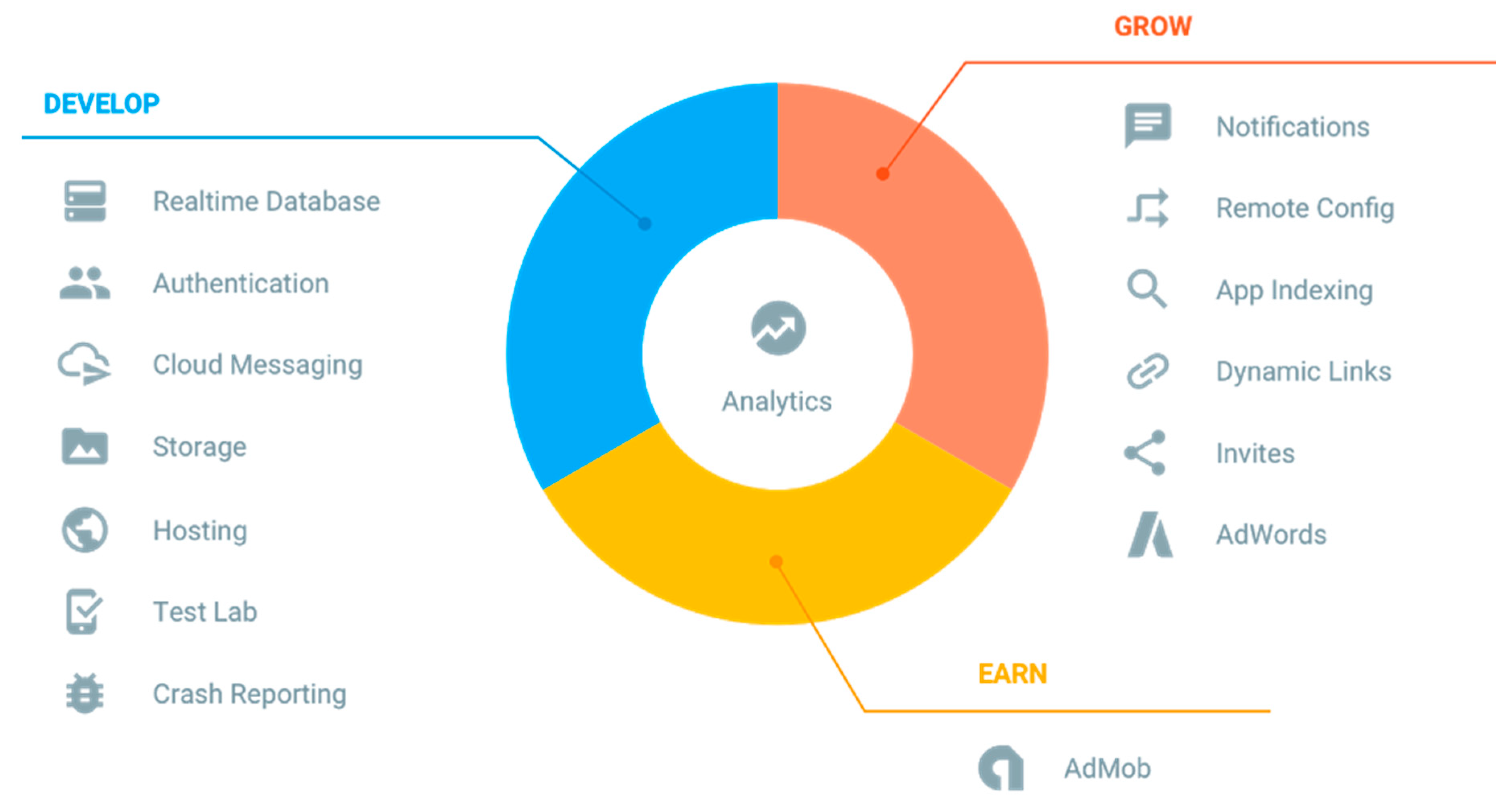 Hosting test. Firebase. Аналитика Firebase. Google Firebase. Firebase realtime database.