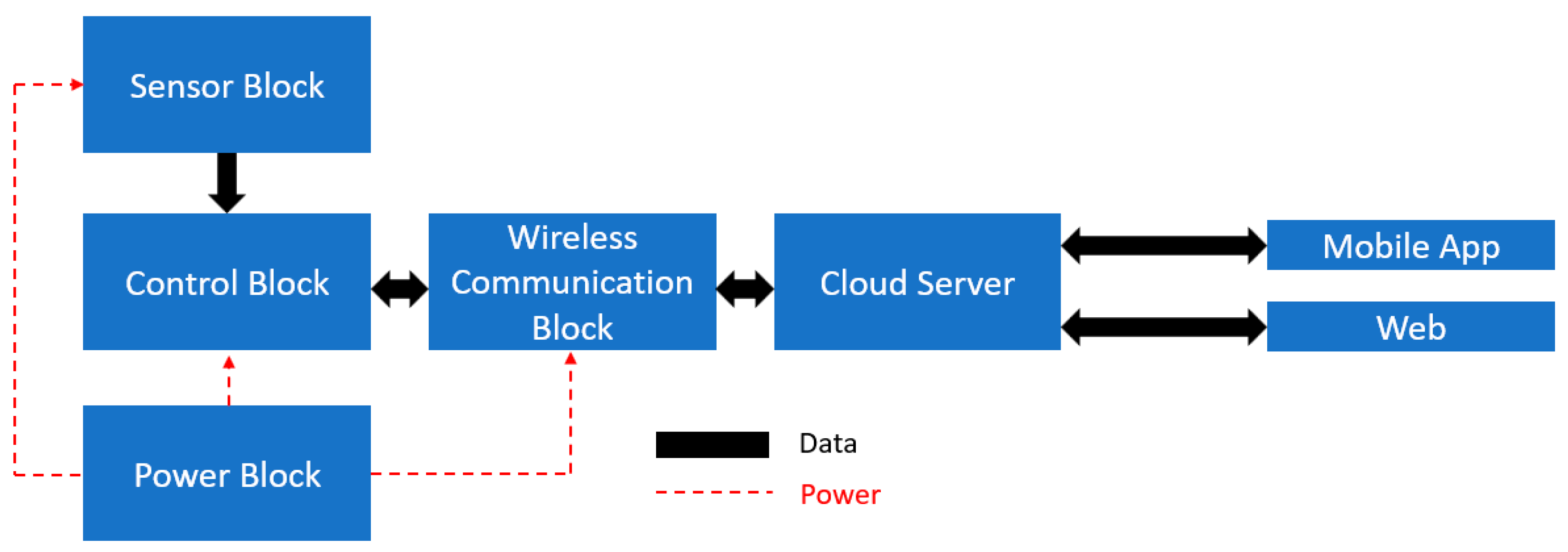 Agriculture 10 00180 g011 Agriculture 10 00180 g011