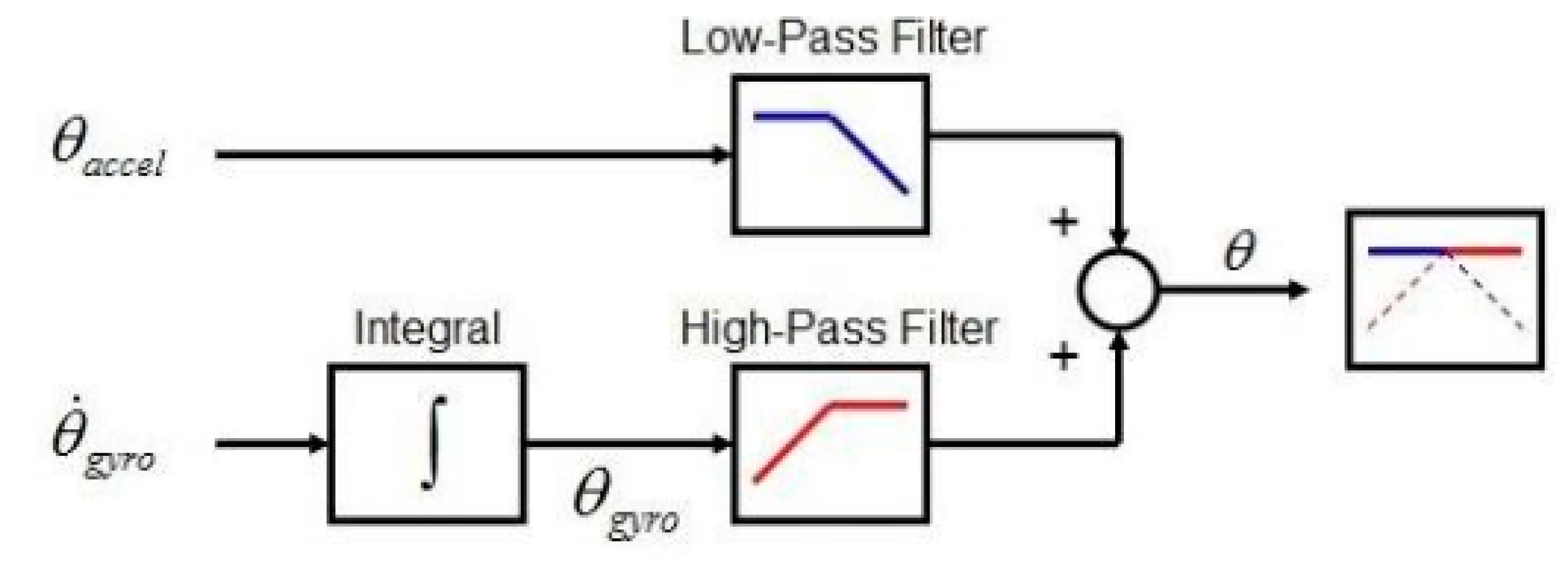 Agriculture 10 00180 g015 Agriculture 10 00180 g015