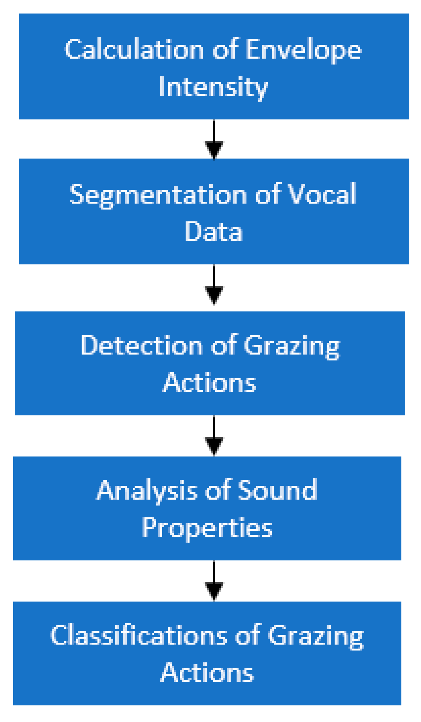 Agriculture 10 00180 g018 Agriculture 10 00180 g018