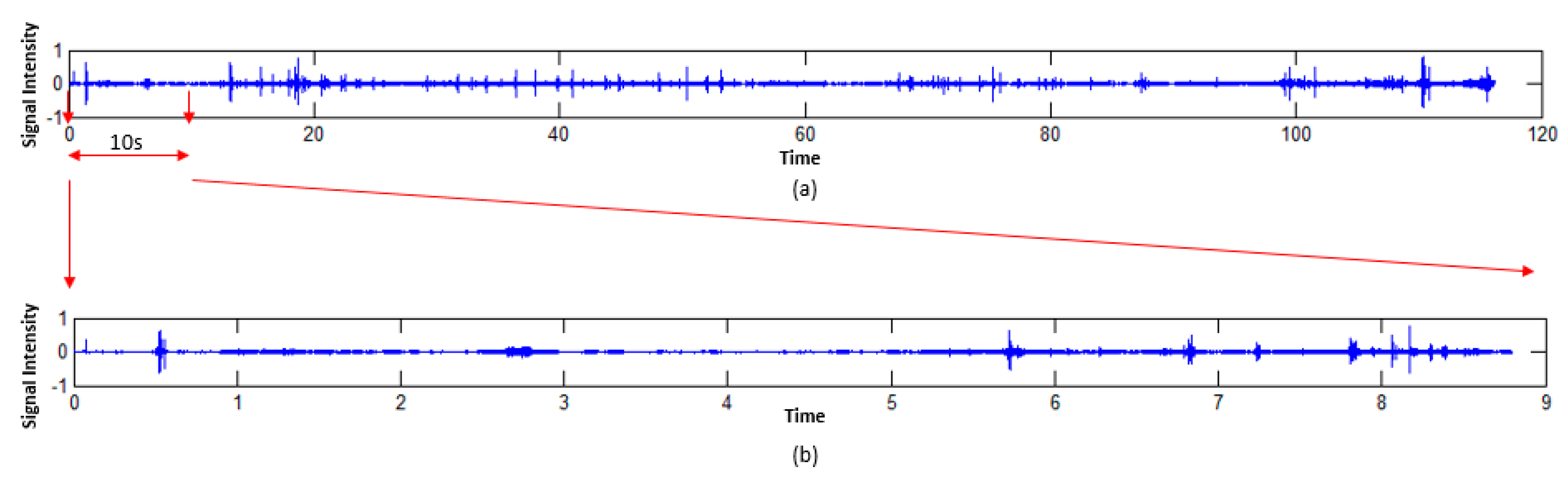 Agriculture 10 00180 g019 Agriculture 10 00180 g019