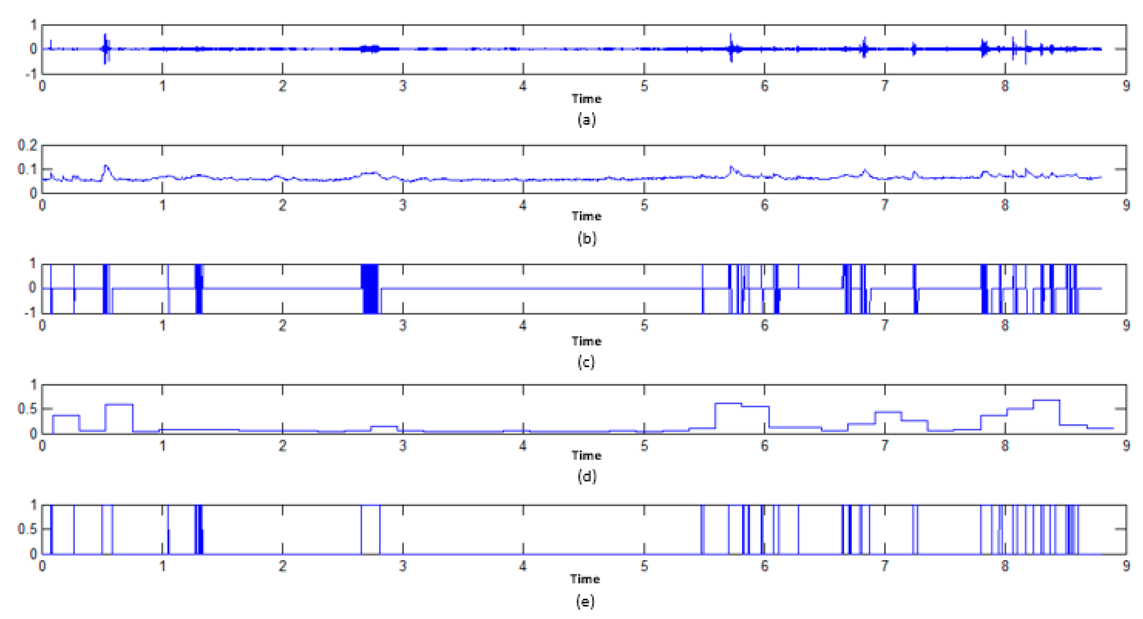 Agriculture 10 00180 g020 Agriculture 10 00180 g020