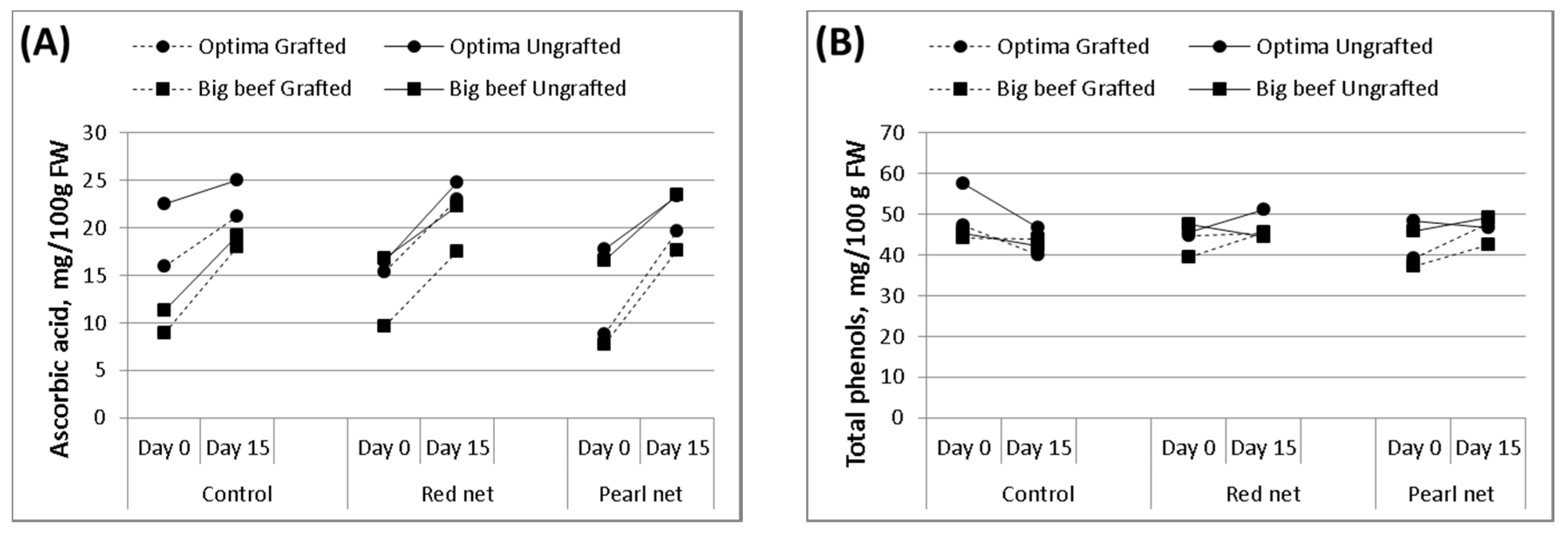 Agriculture 10 00181 g002 Agriculture 10 00181 g002