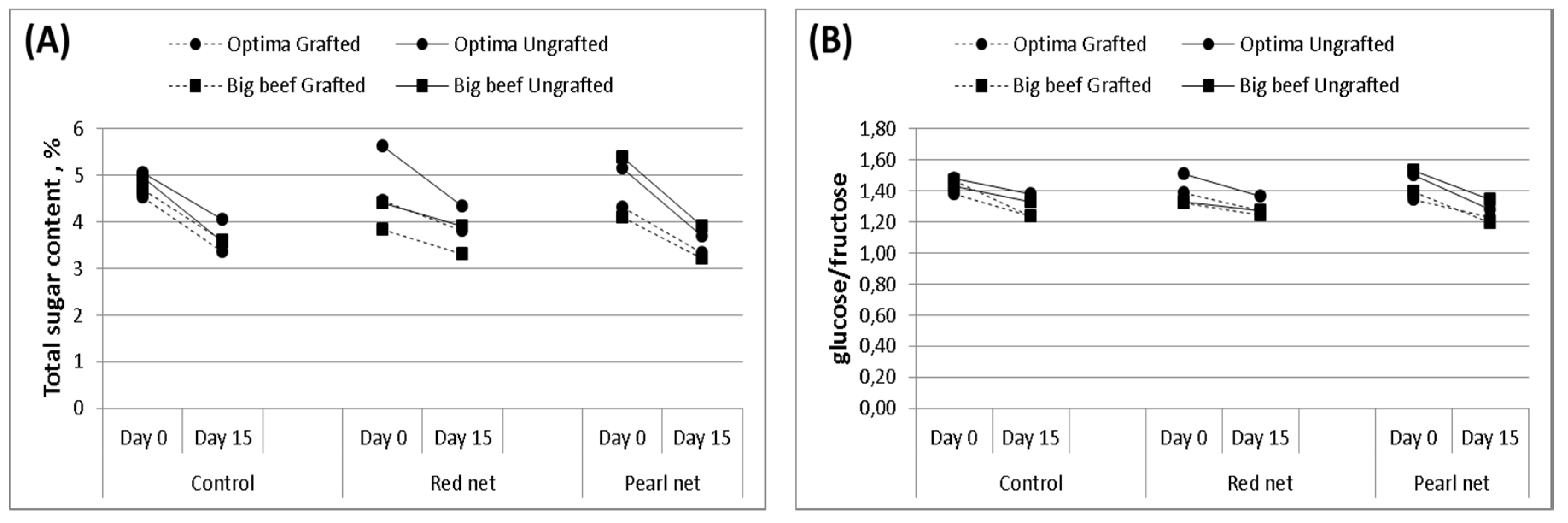 Agriculture 10 00181 g003 Agriculture 10 00181 g003