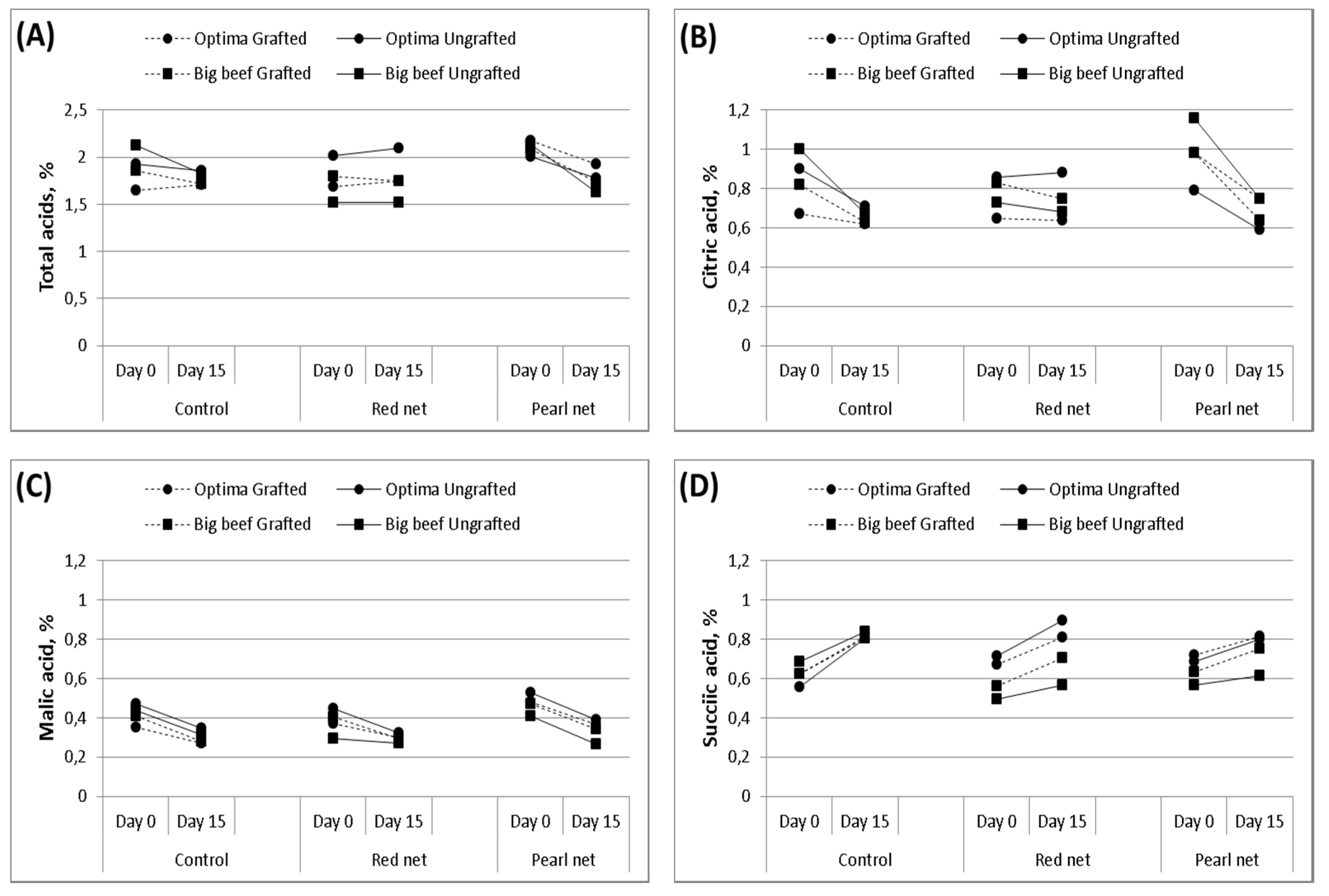 Agriculture 10 00181 g004 Agriculture 10 00181 g004