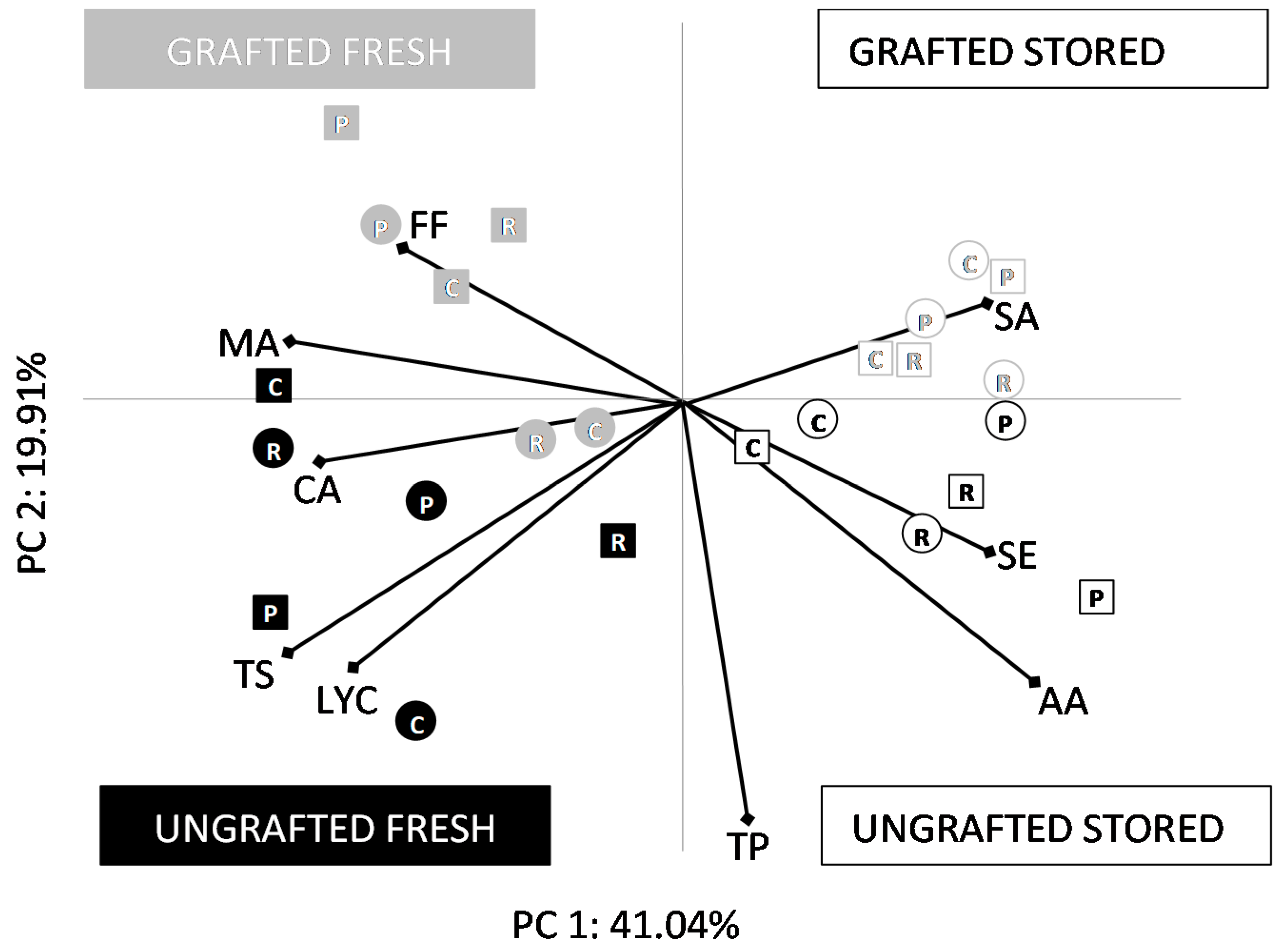 Agriculture 10 00181 g005 Agriculture 10 00181 g005