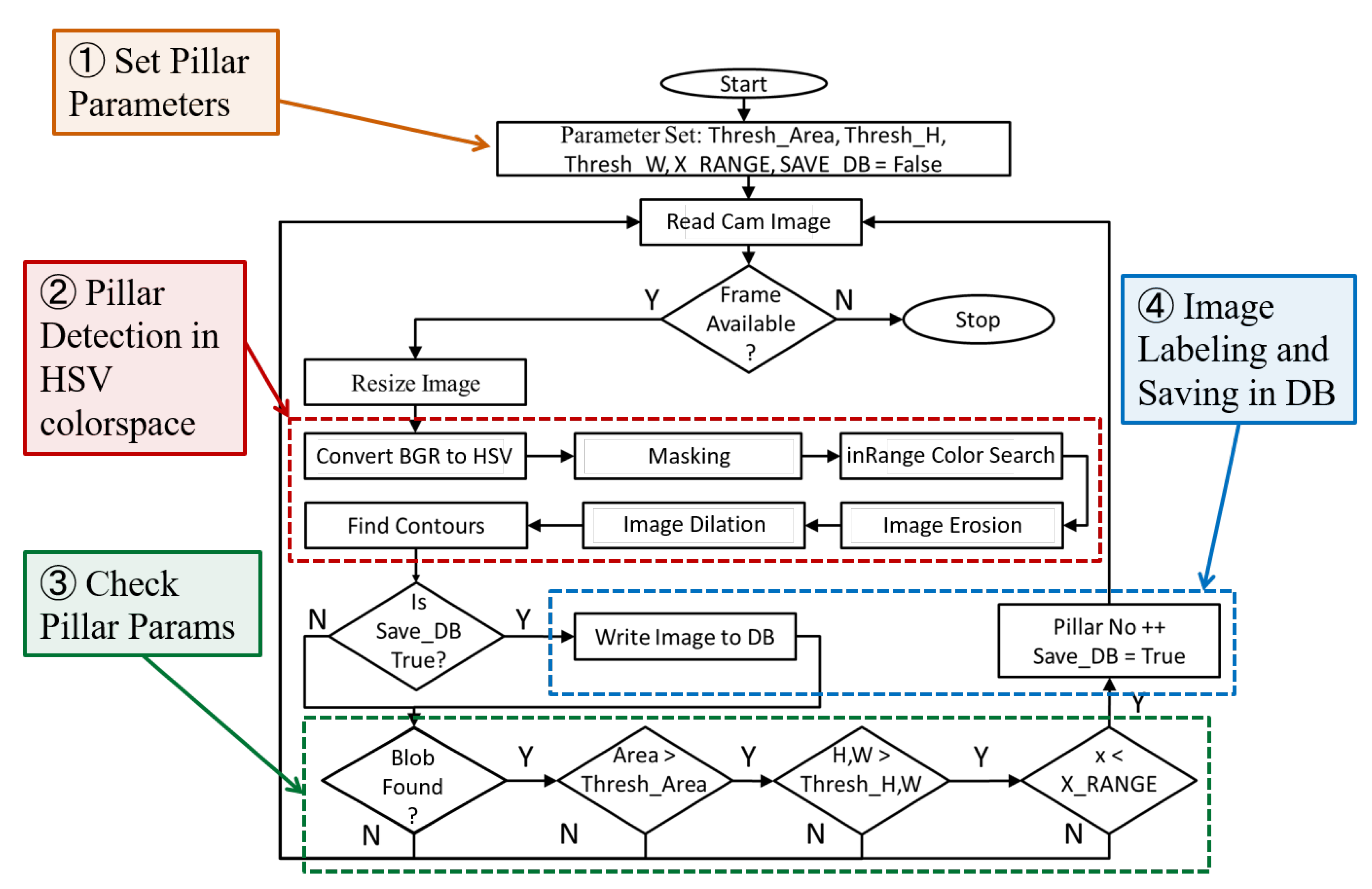 Agriculture 10 00182 g002