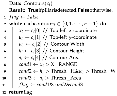 Agriculture 10 00182 i001