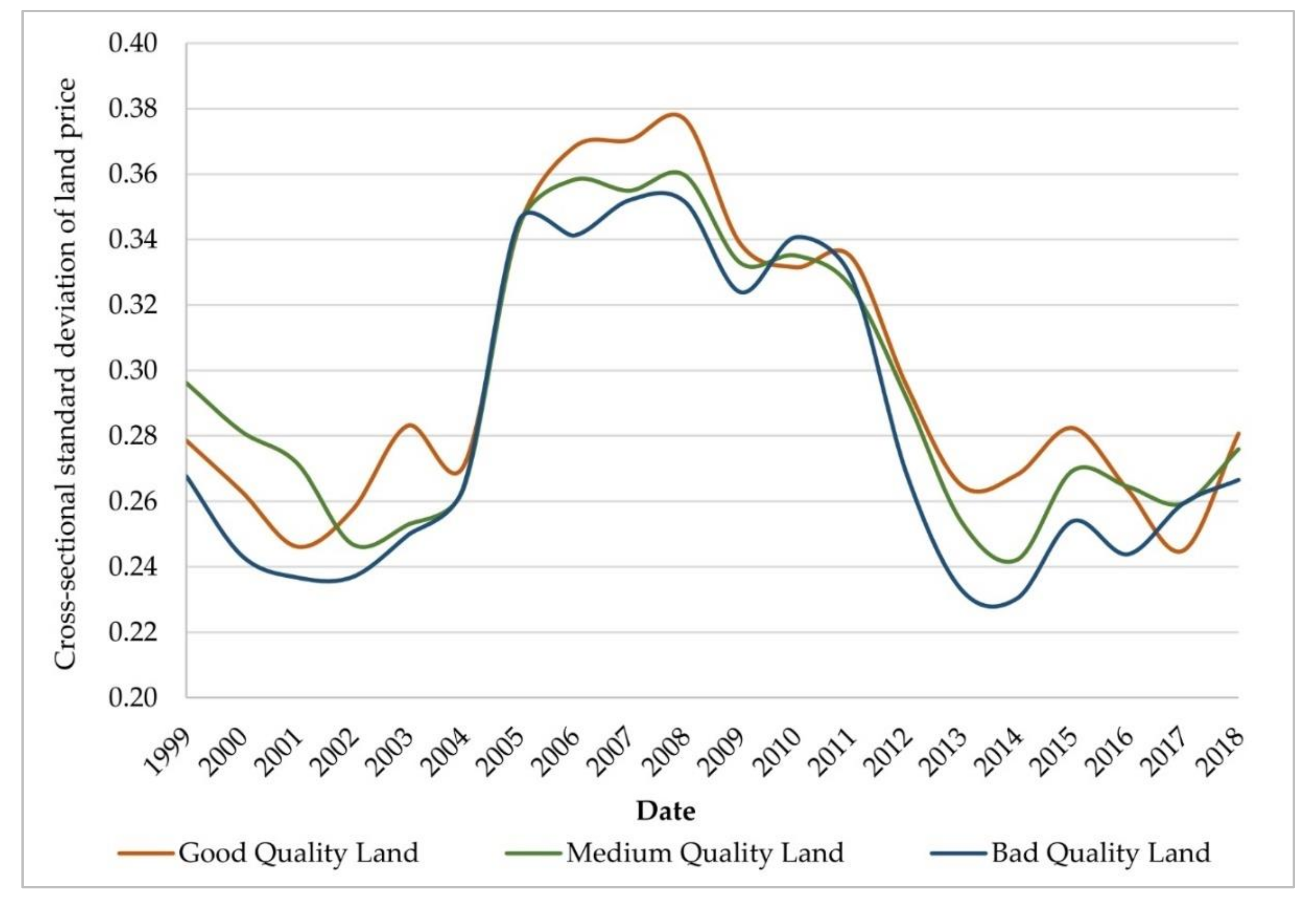 Agriculture 10 00183 g003 Agriculture 10 00183 g003