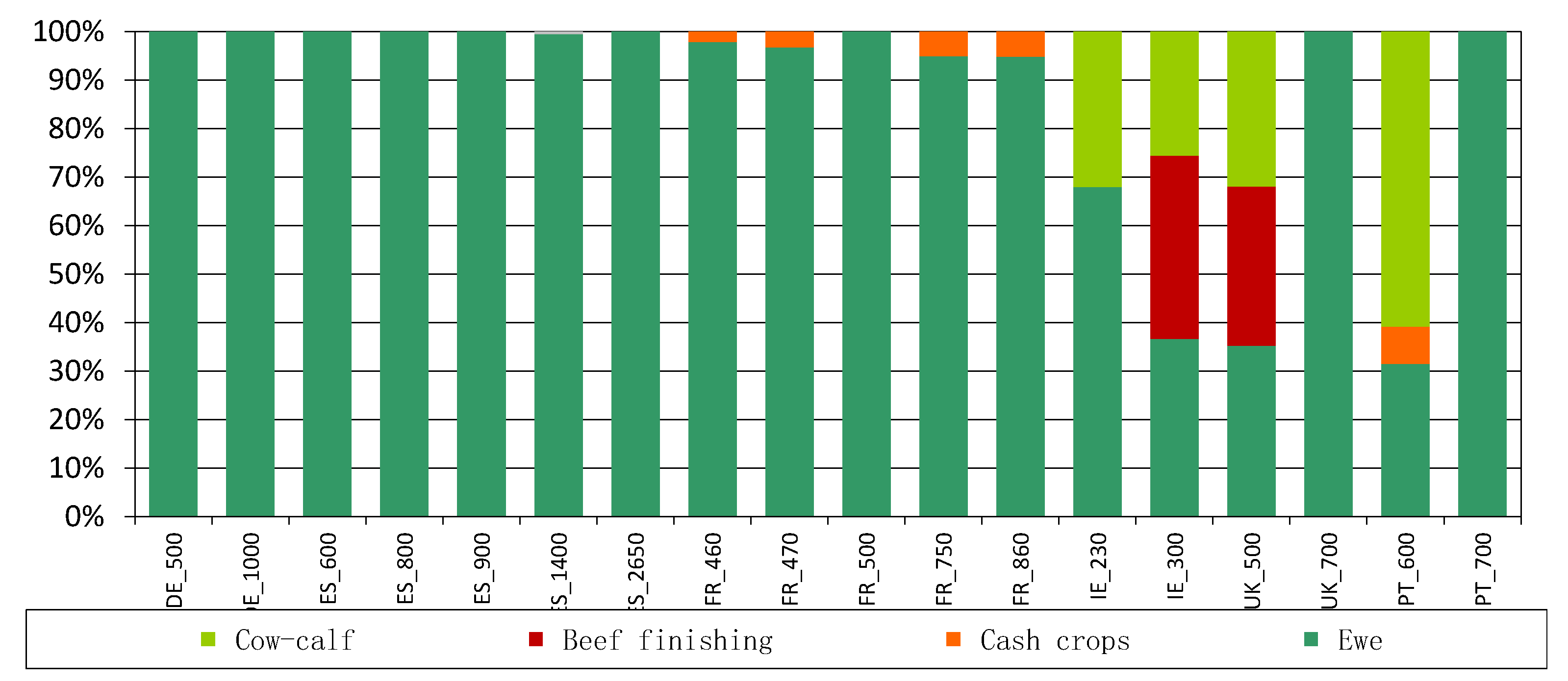 Agriculture 10 00184 g002