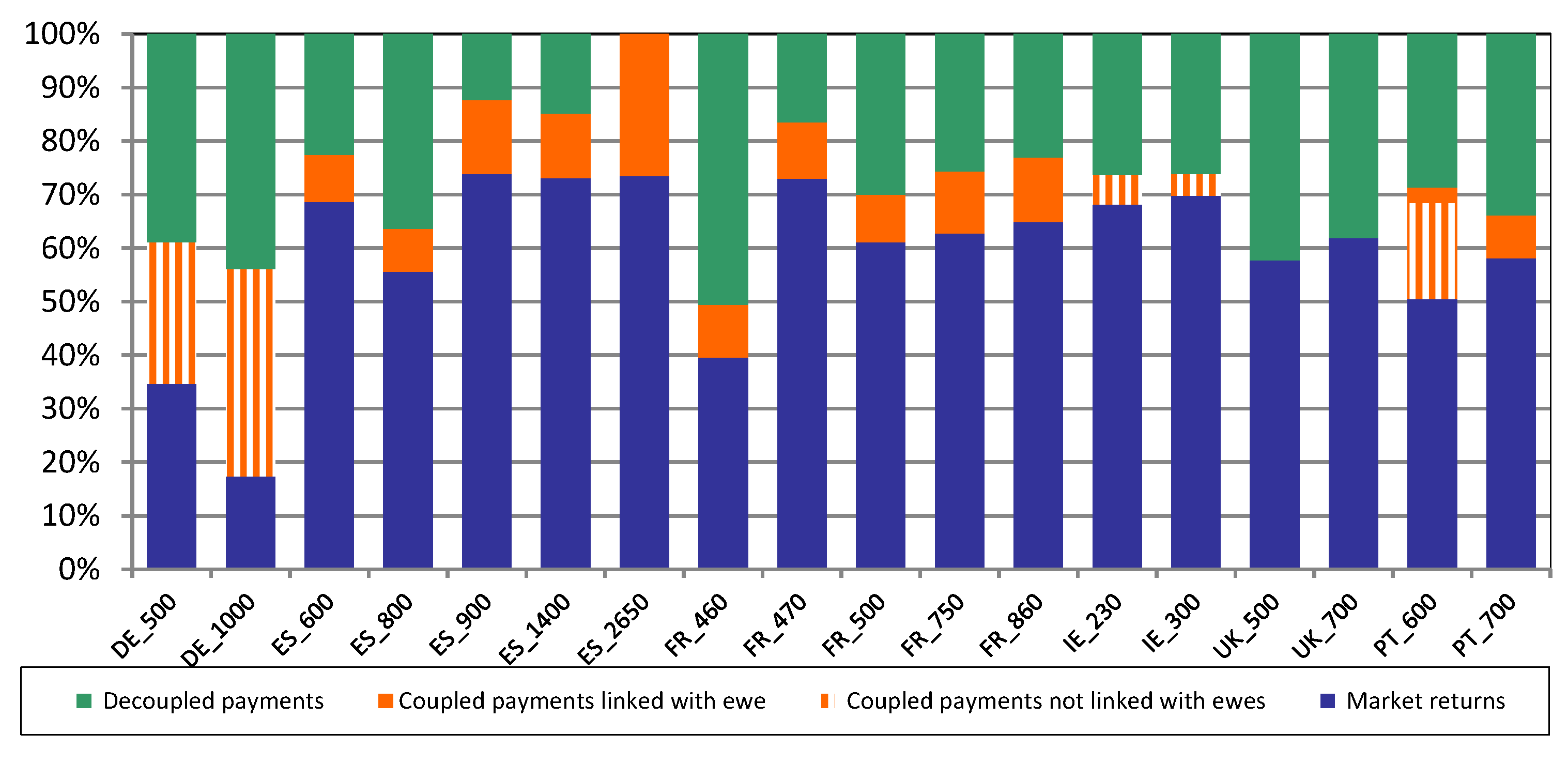 Agriculture 10 00184 g003