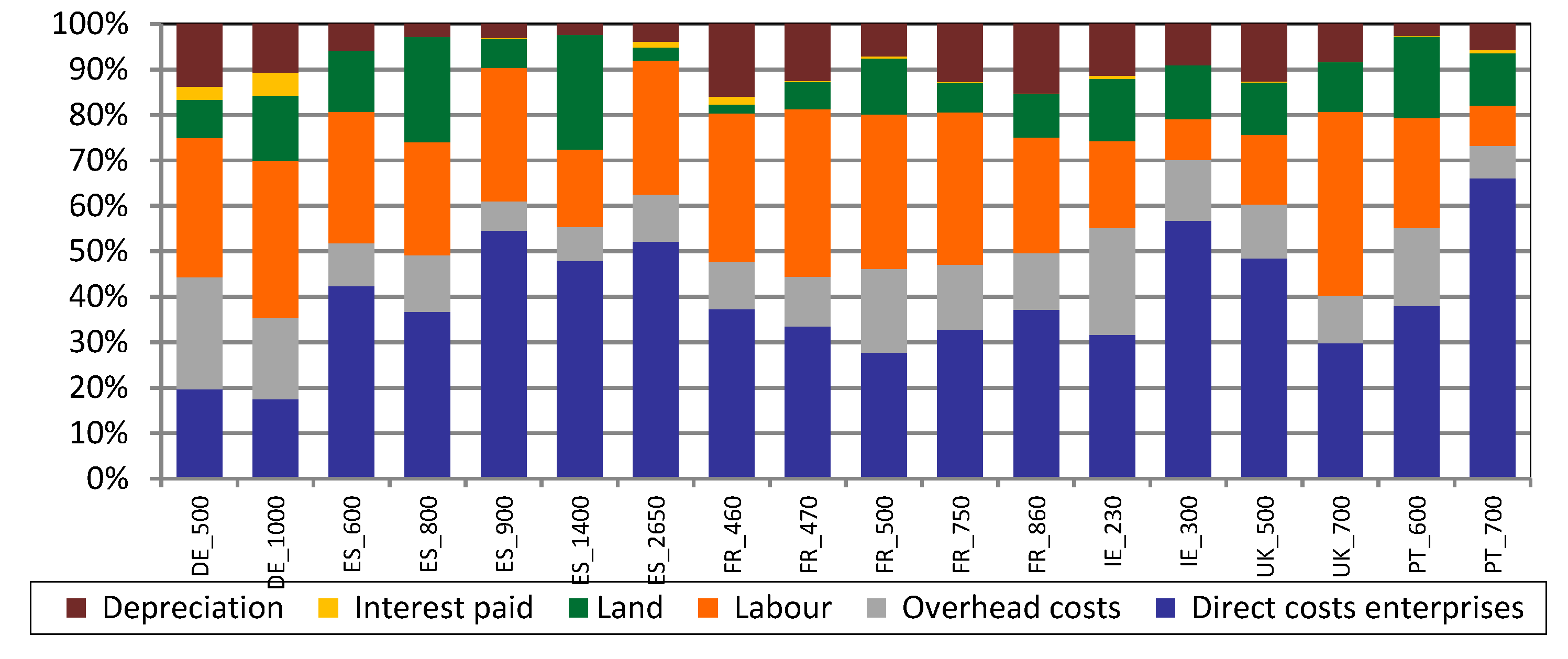 Agriculture 10 00184 g004