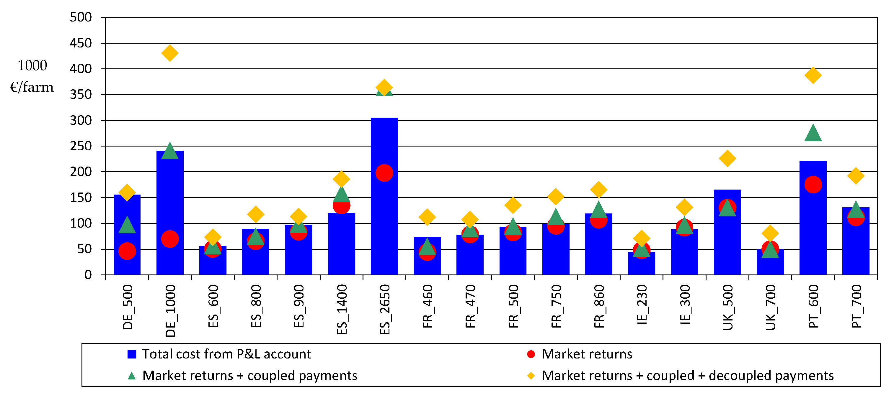 Agriculture 10 00184 g005