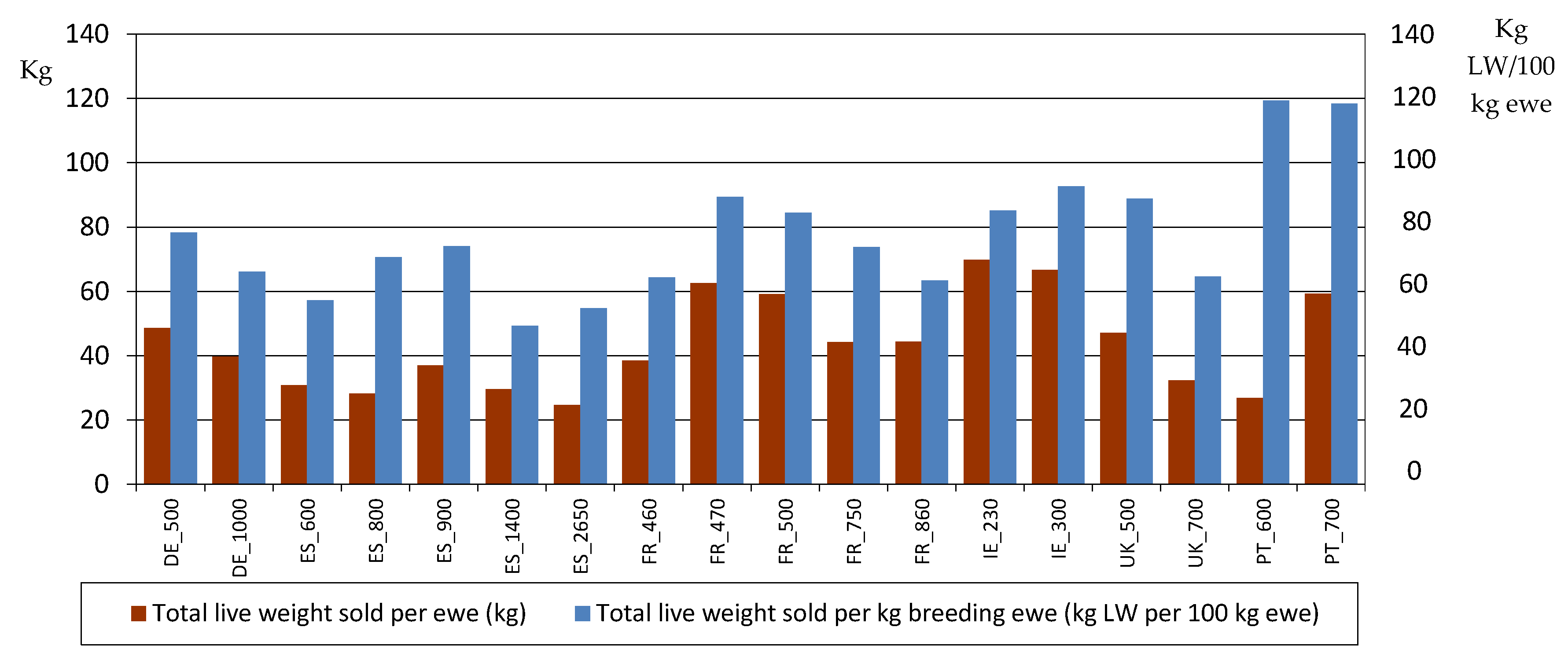 Agriculture 10 00184 g007