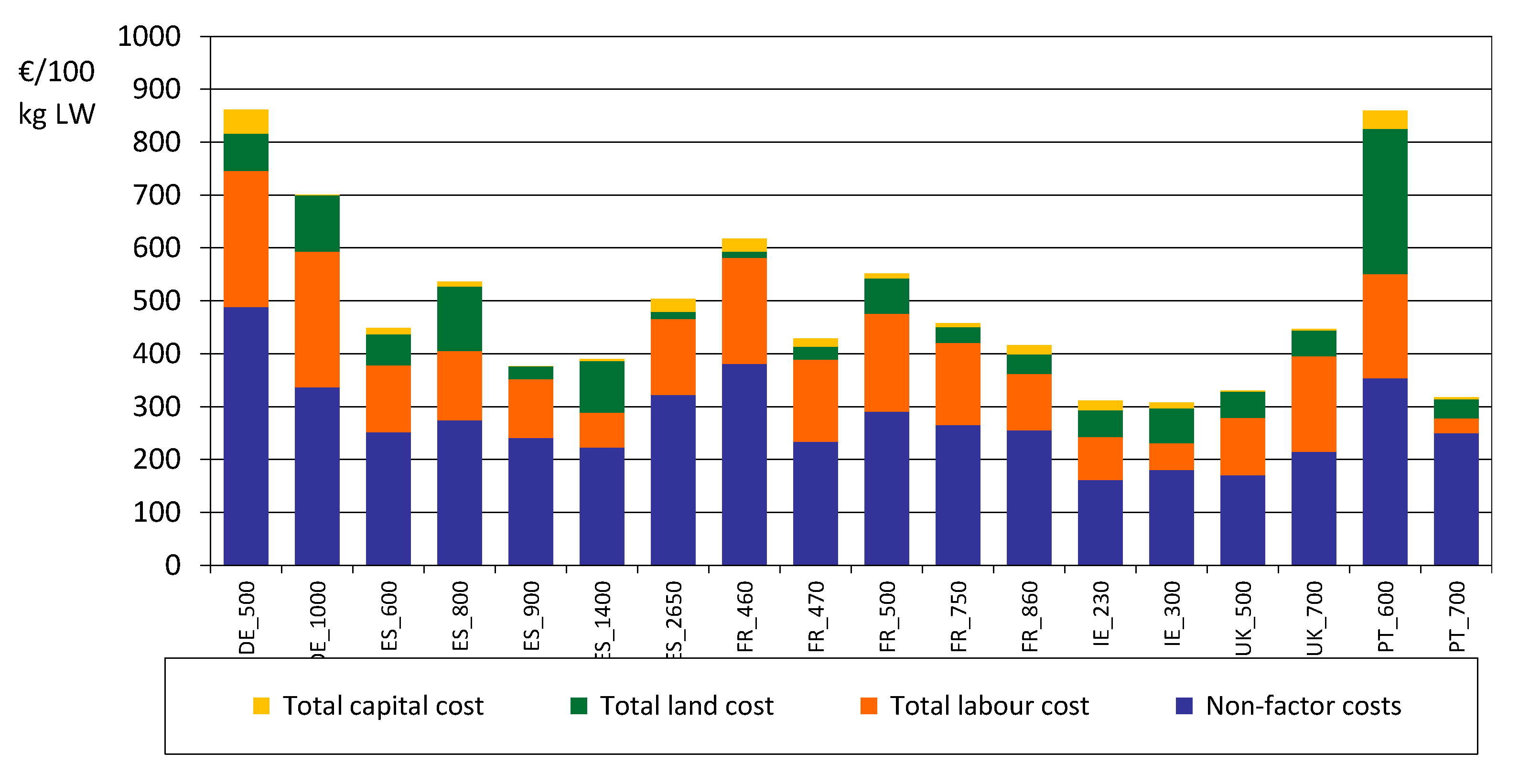 Agriculture 10 00184 g008